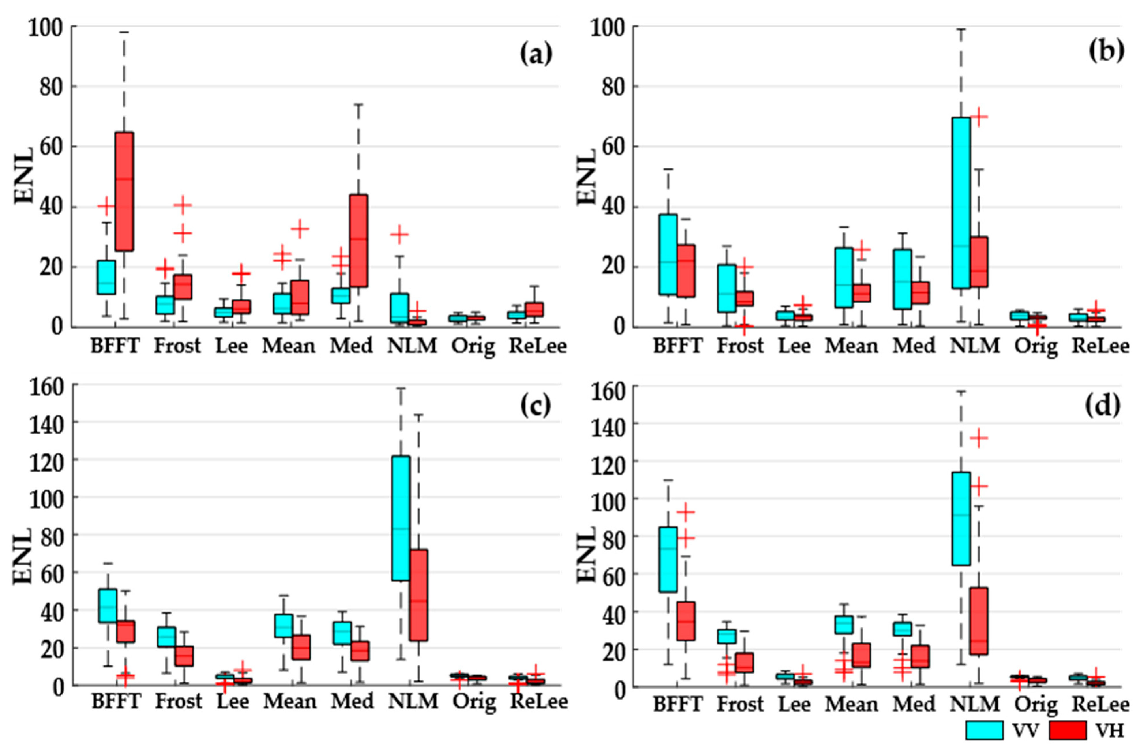 Remotesensing 15 00247 g007 Remotesensing 15 00247 g007
