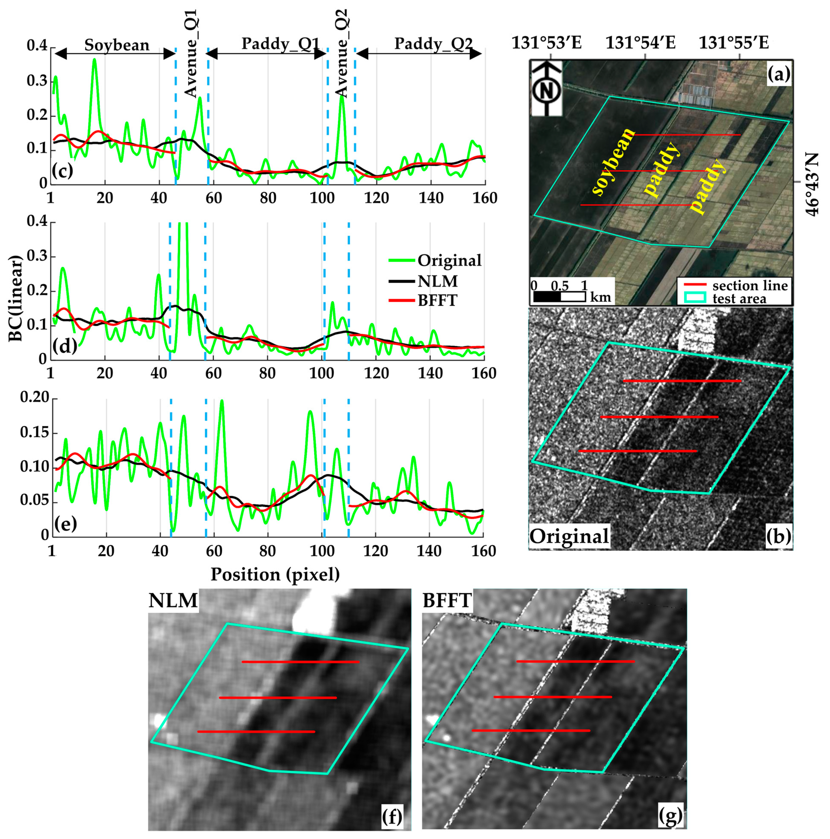 Remotesensing 15 00247 g008 Remotesensing 15 00247 g008