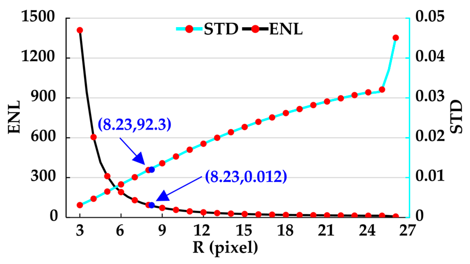 Remotesensing 15 00247 g010 Remotesensing 15 00247 g010