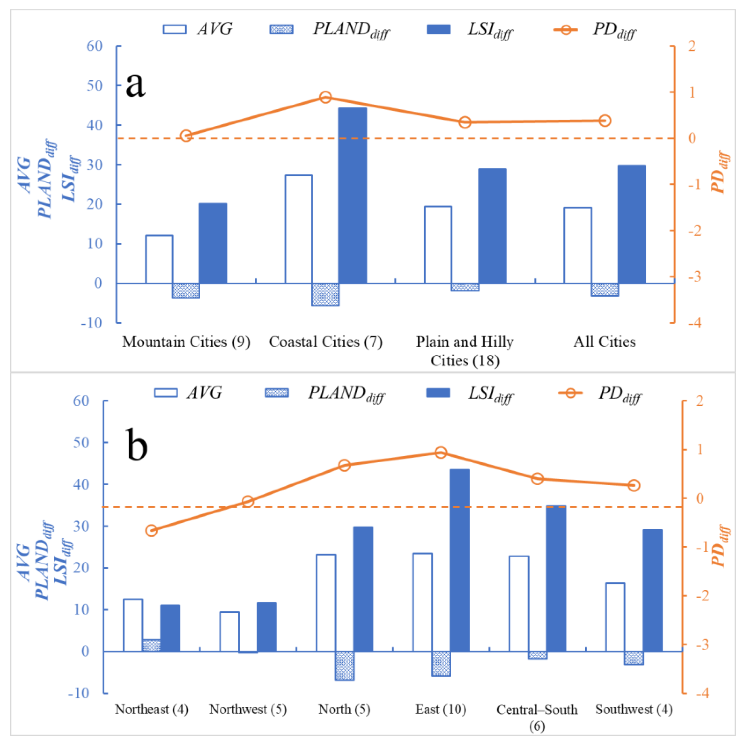 Remotesensing 15 00248 g004 Remotesensing 15 00248 g004