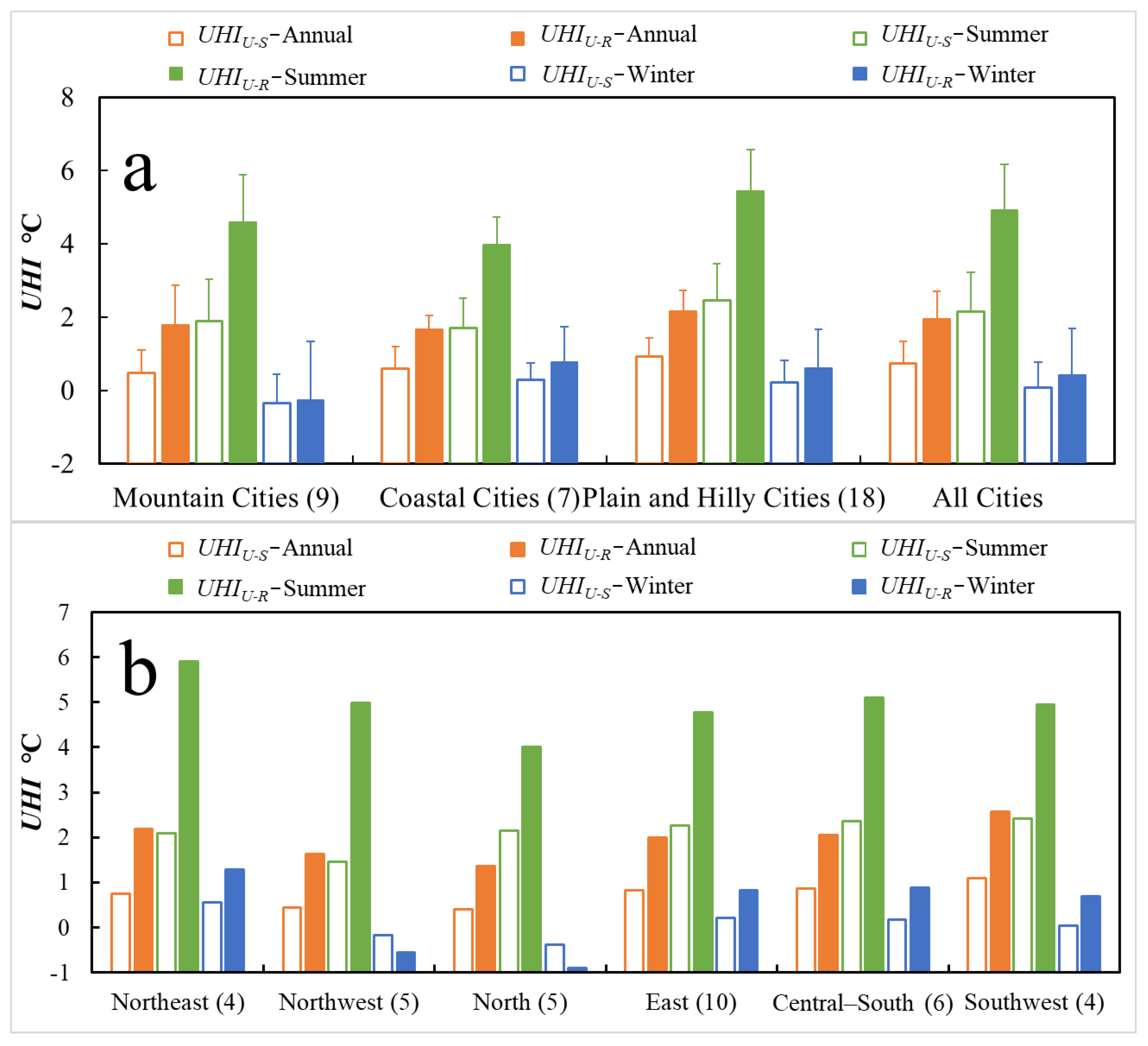 Remotesensing 15 00248 g006 Remotesensing 15 00248 g006