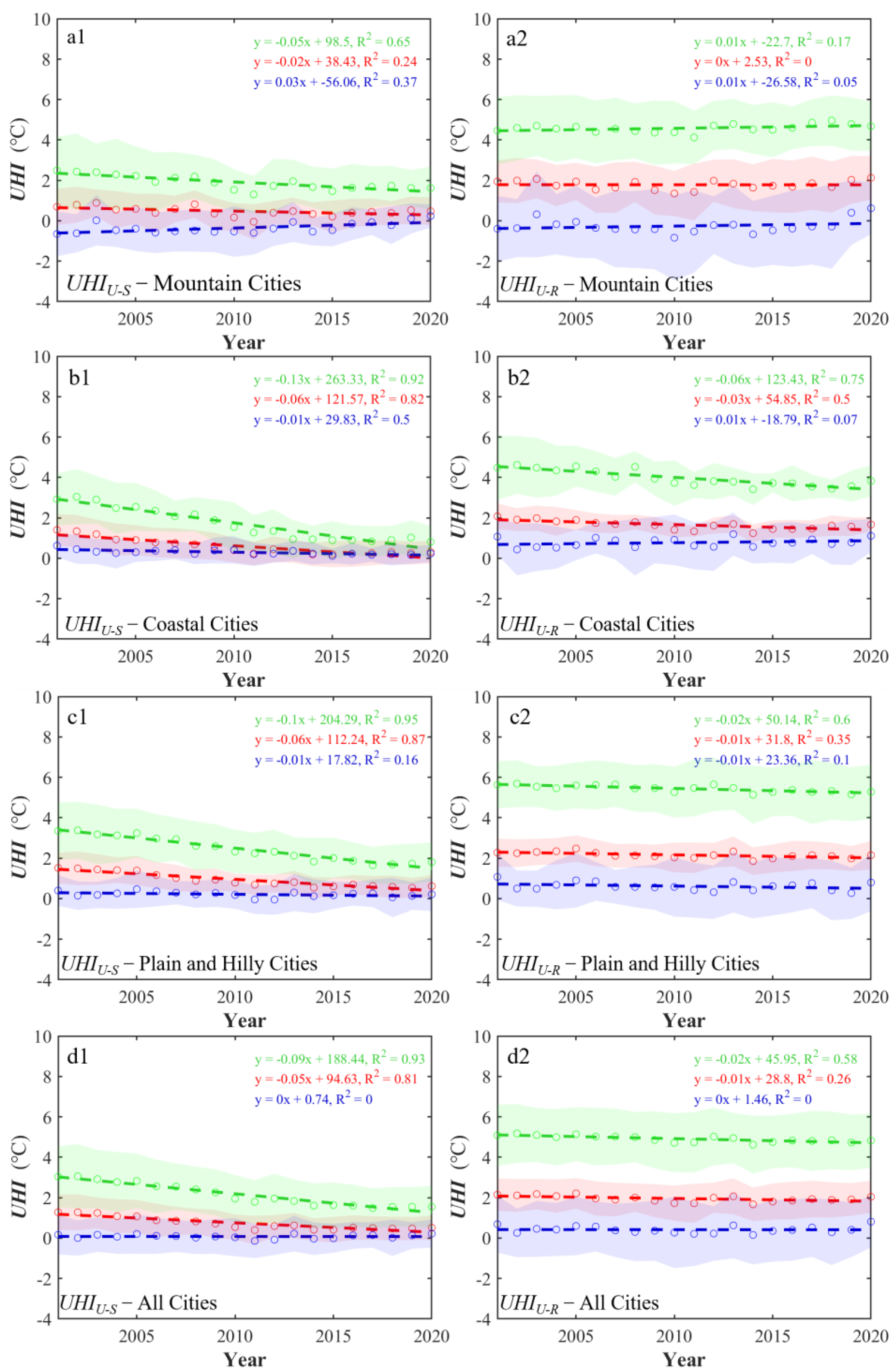 Remotesensing 15 00248 g008 Remotesensing 15 00248 g008