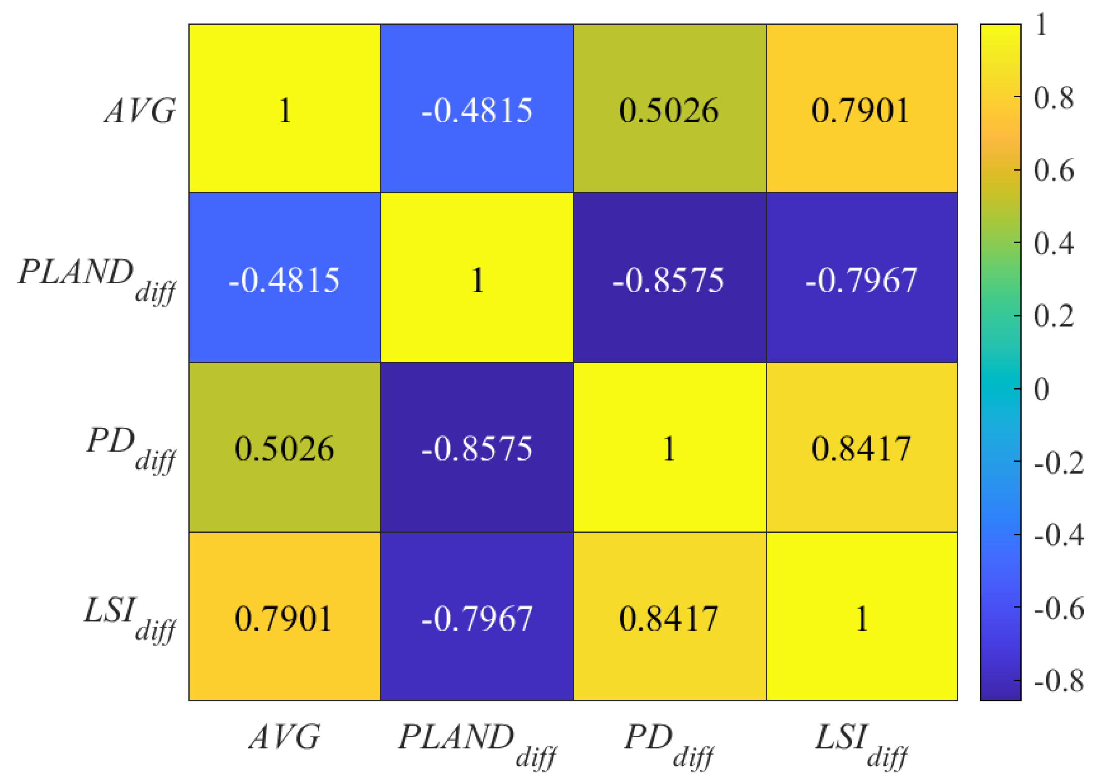 Remotesensing 15 00248 g011 Remotesensing 15 00248 g011