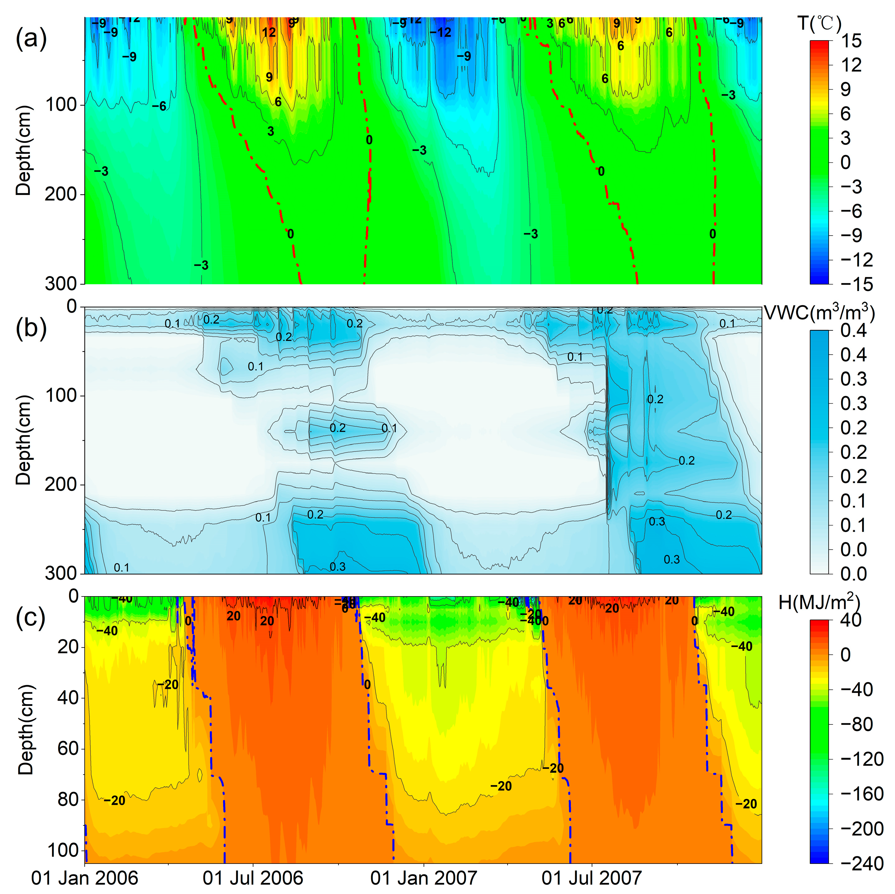 Remotesensing 15 00249 g005 Remotesensing 15 00249 g005