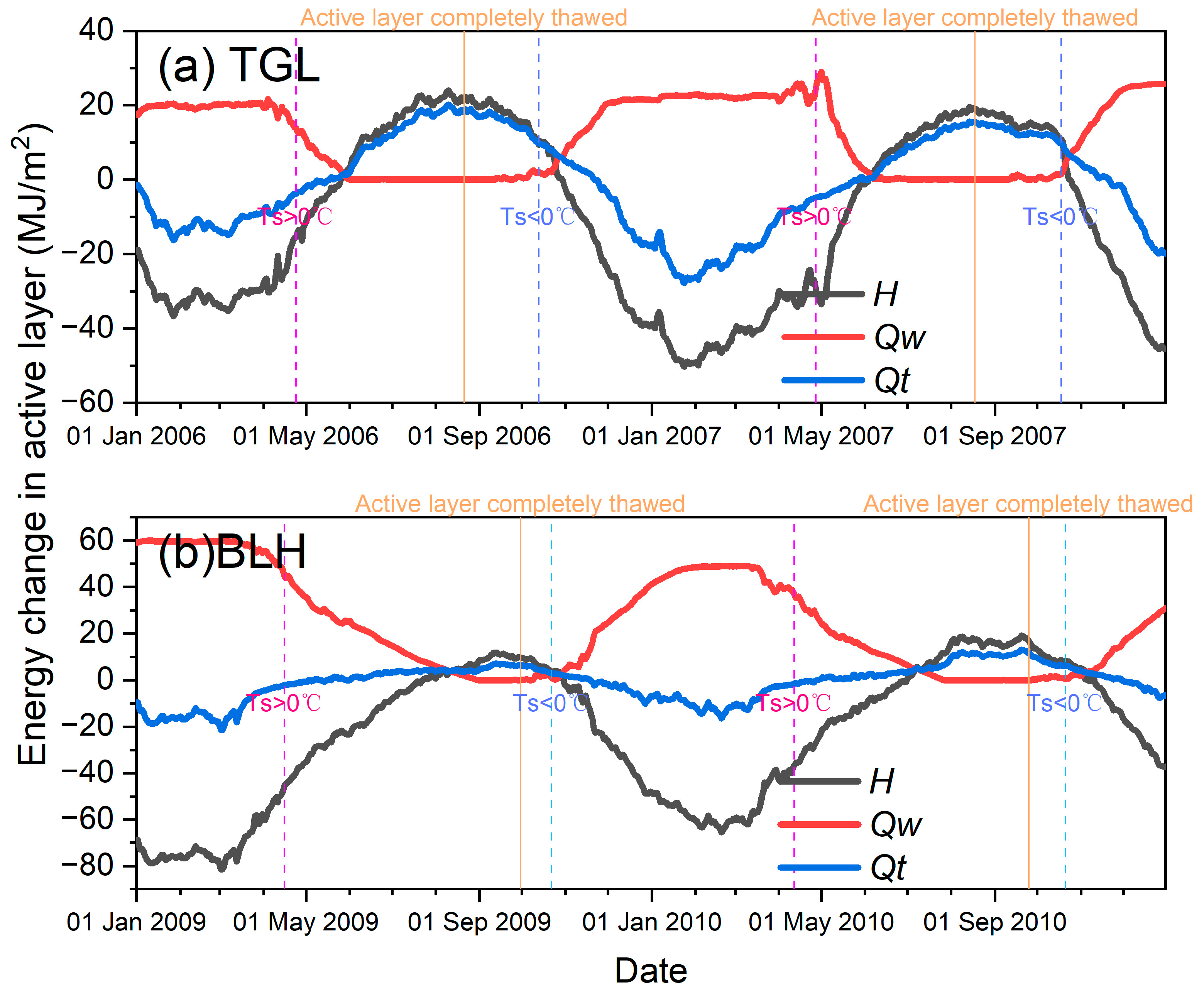 Remotesensing 15 00249 g006 Remotesensing 15 00249 g006