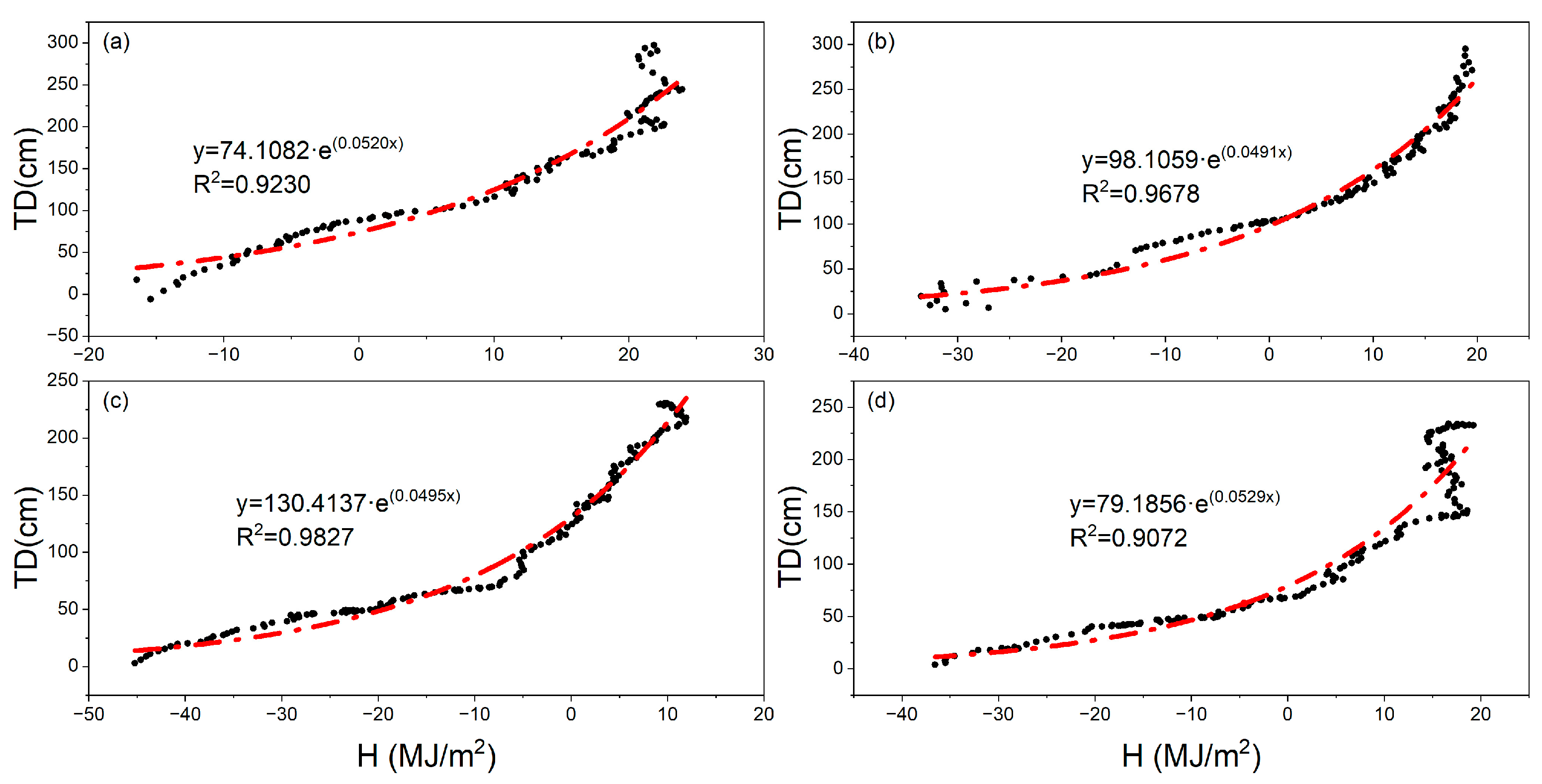Remotesensing 15 00249 g007 Remotesensing 15 00249 g007