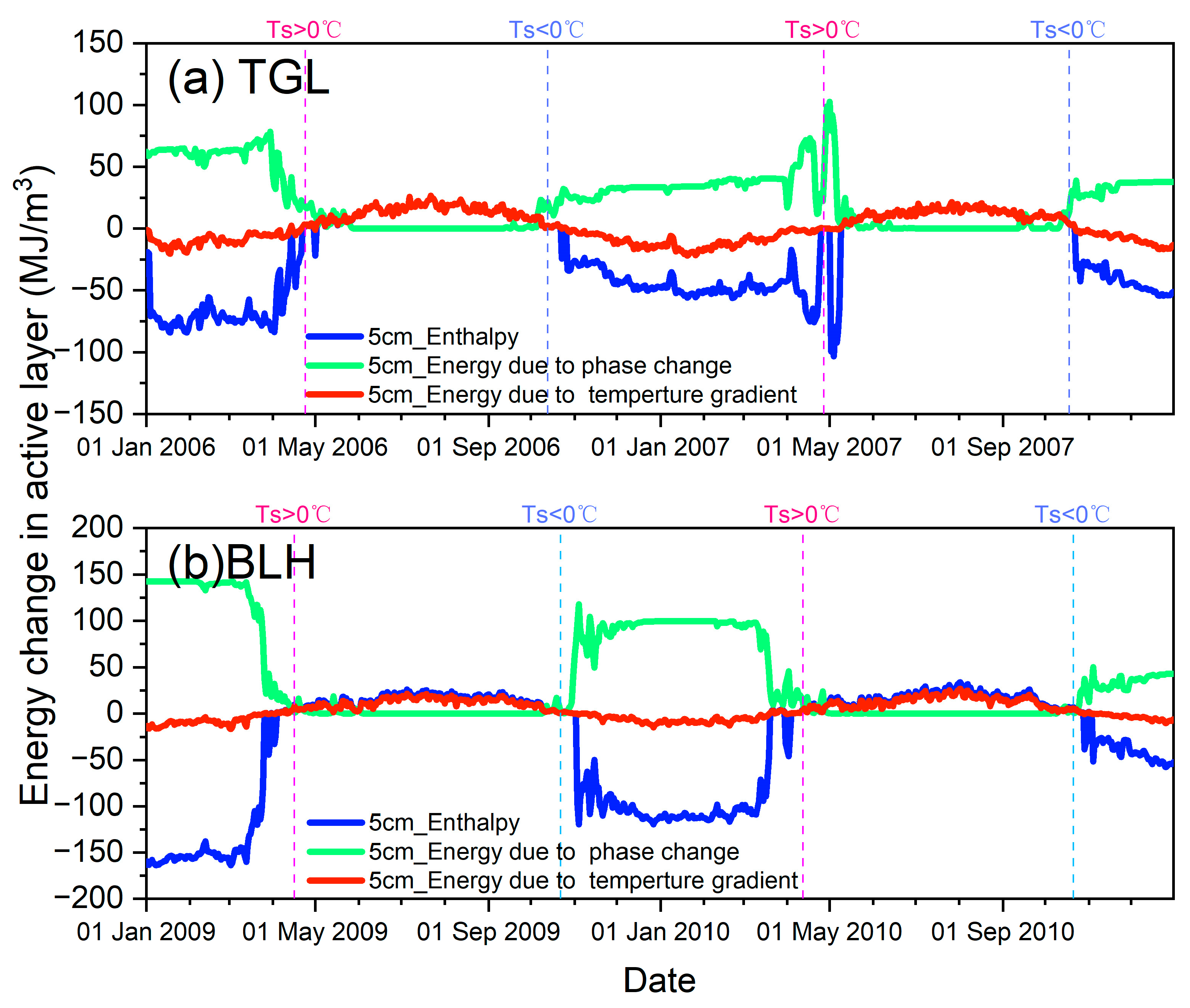 Remotesensing 15 00249 g008 Remotesensing 15 00249 g008