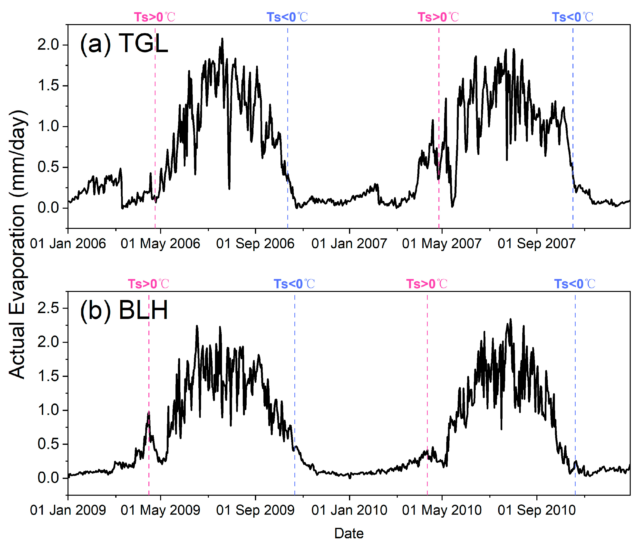 Remotesensing 15 00249 g009 Remotesensing 15 00249 g009