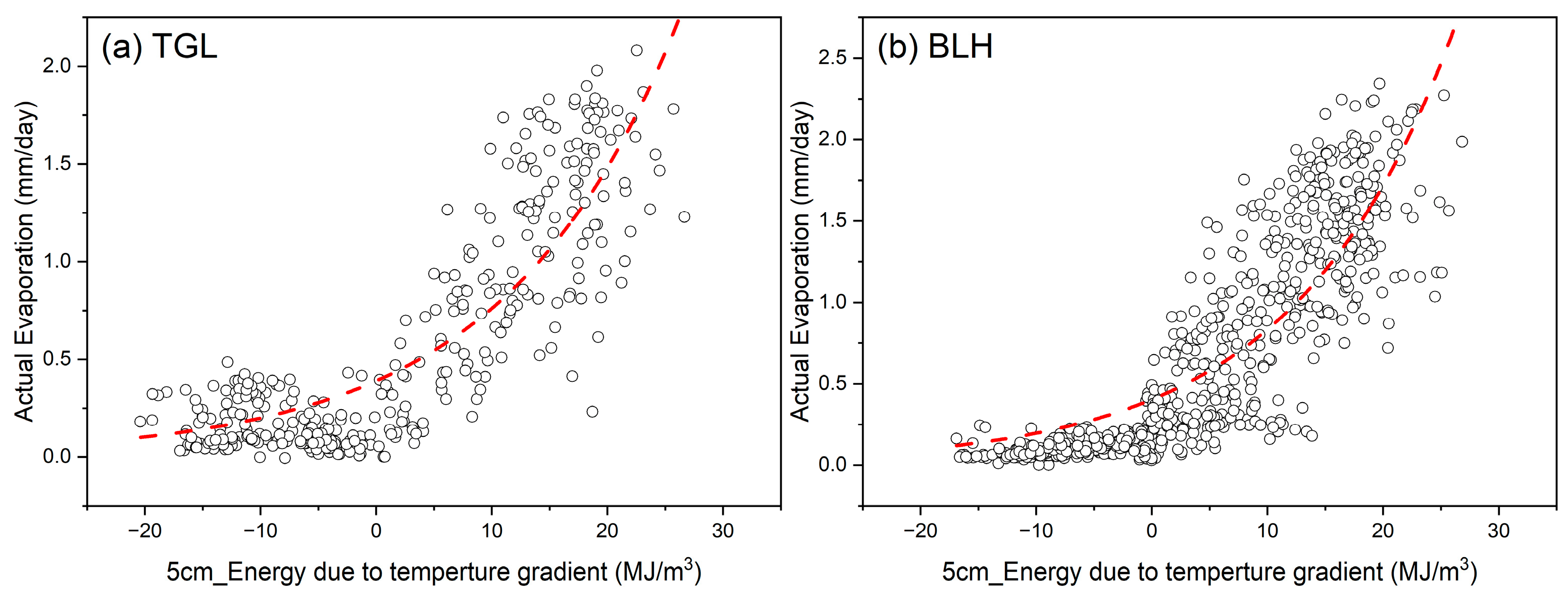 Remotesensing 15 00249 g010 Remotesensing 15 00249 g010