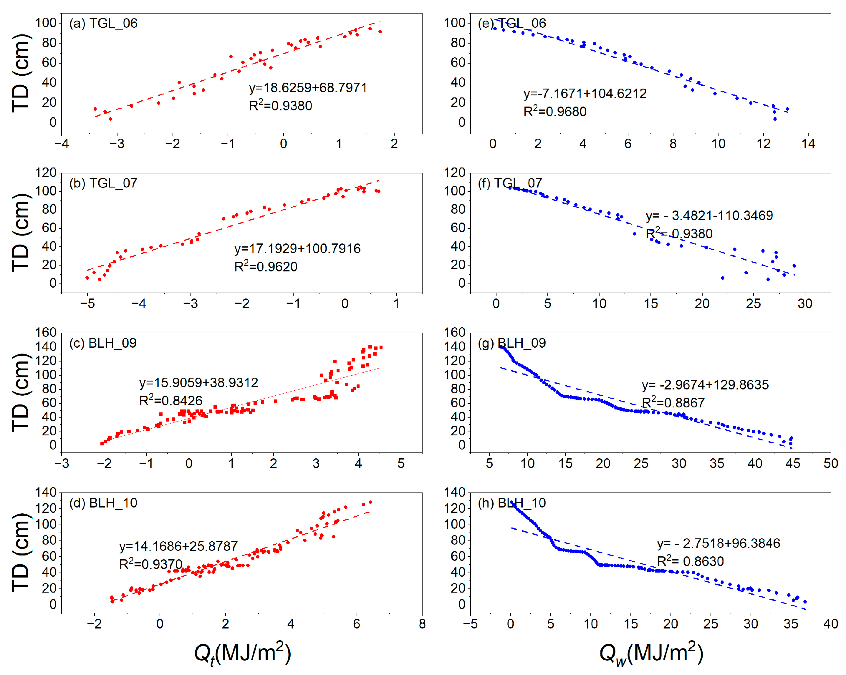 Remotesensing 15 00249 g011 Remotesensing 15 00249 g011