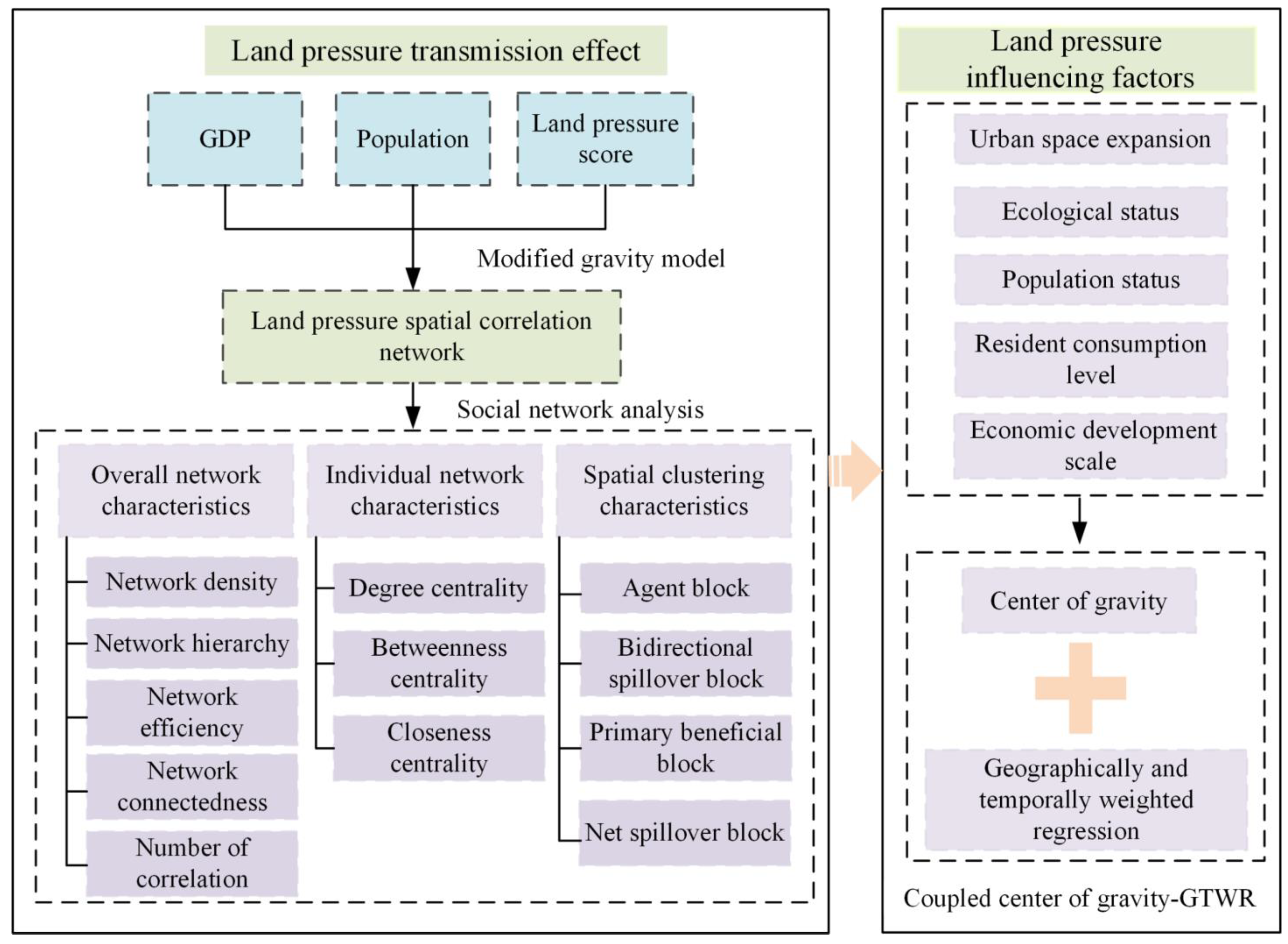 Remotesensing 15 00250 g002 Remotesensing 15 00250 g002