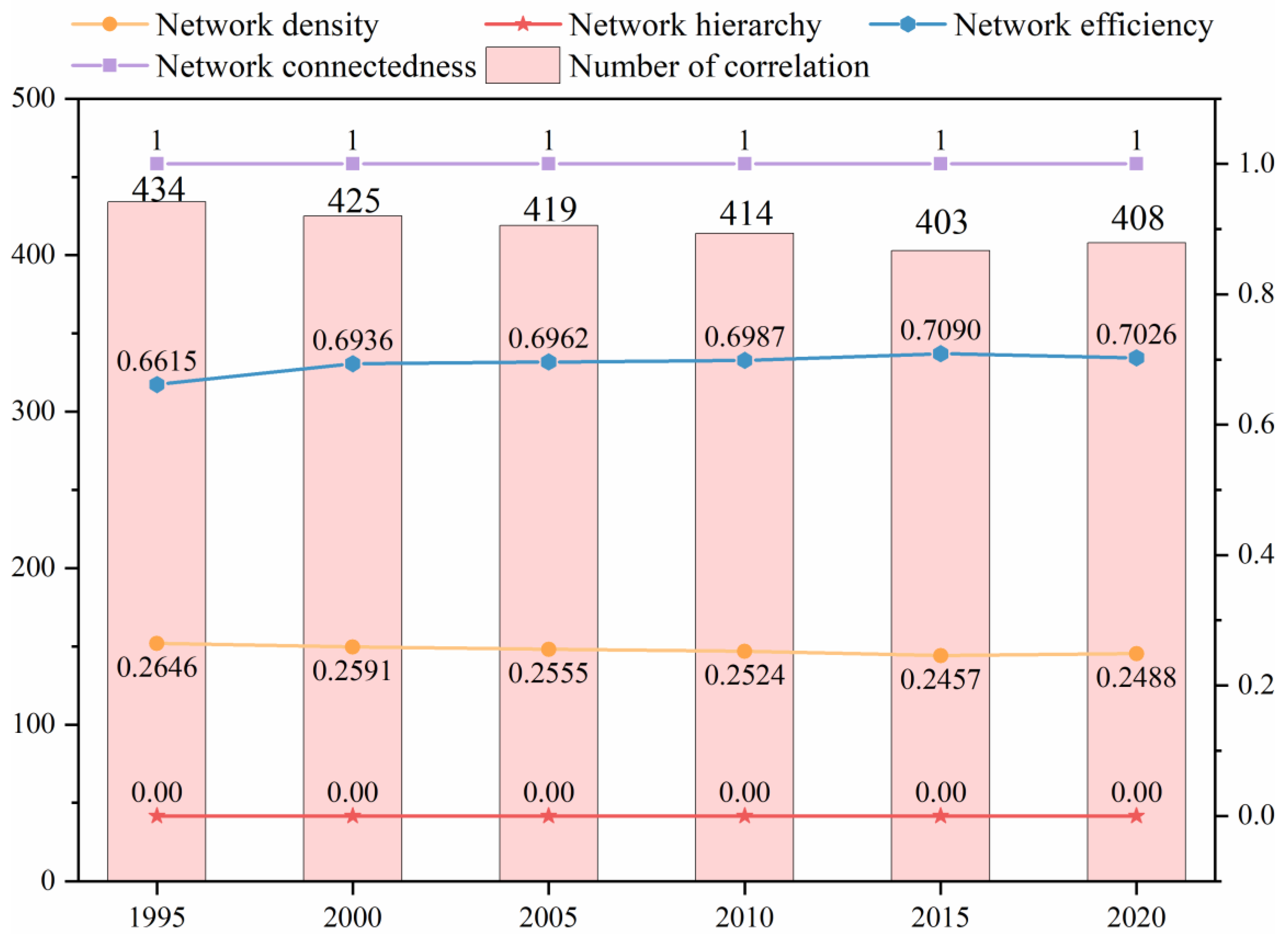 Remotesensing 15 00250 g003 Remotesensing 15 00250 g003