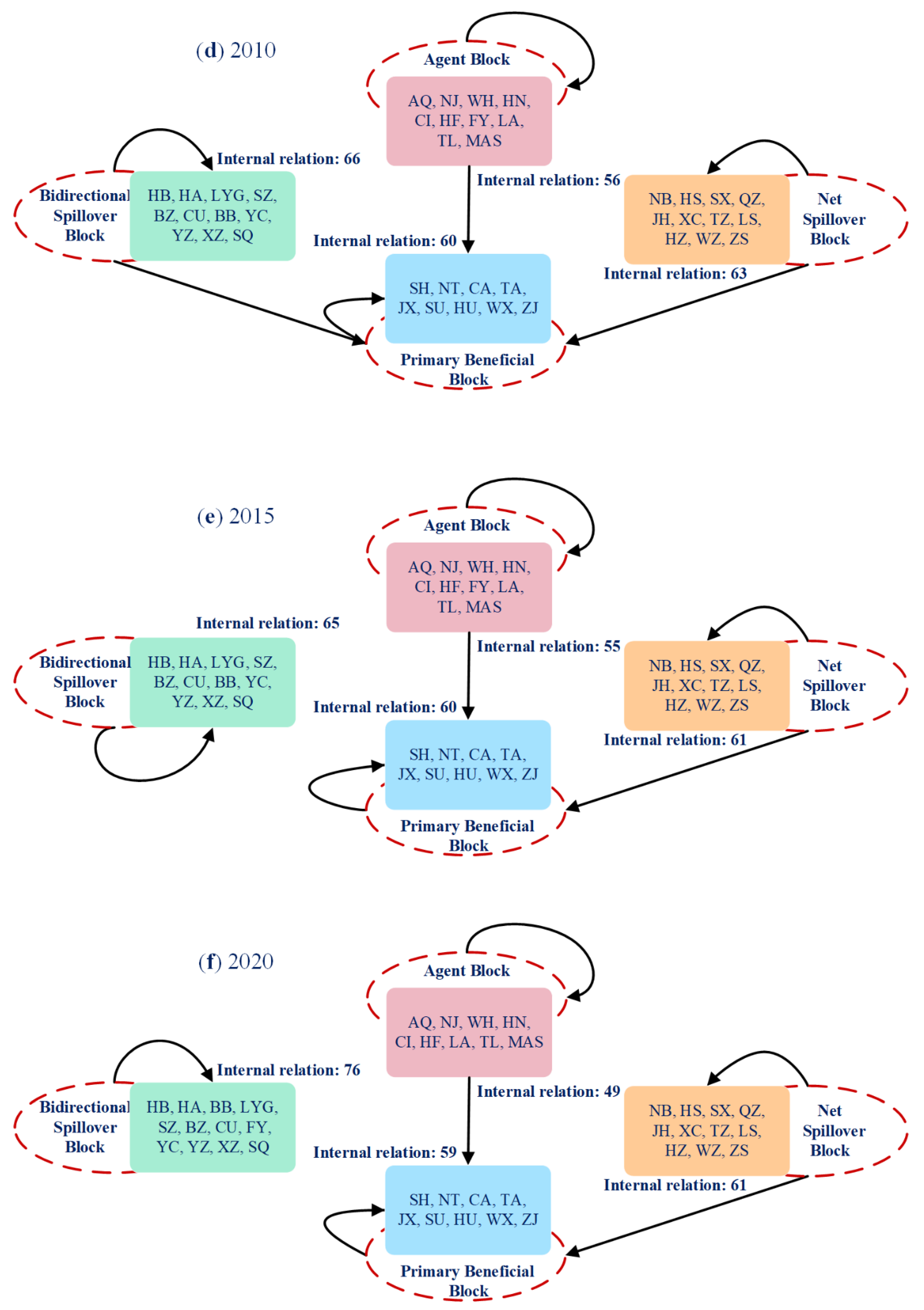 Remotesensing 15 00250 g007b Remotesensing 15 00250 g007b