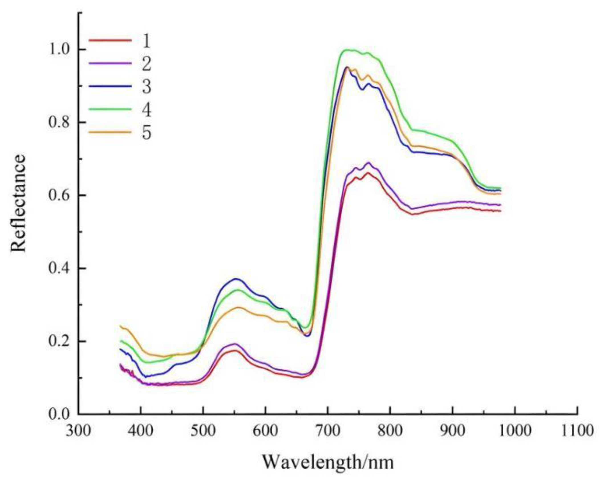 Remotesensing 15 00251 g002 Remotesensing 15 00251 g002