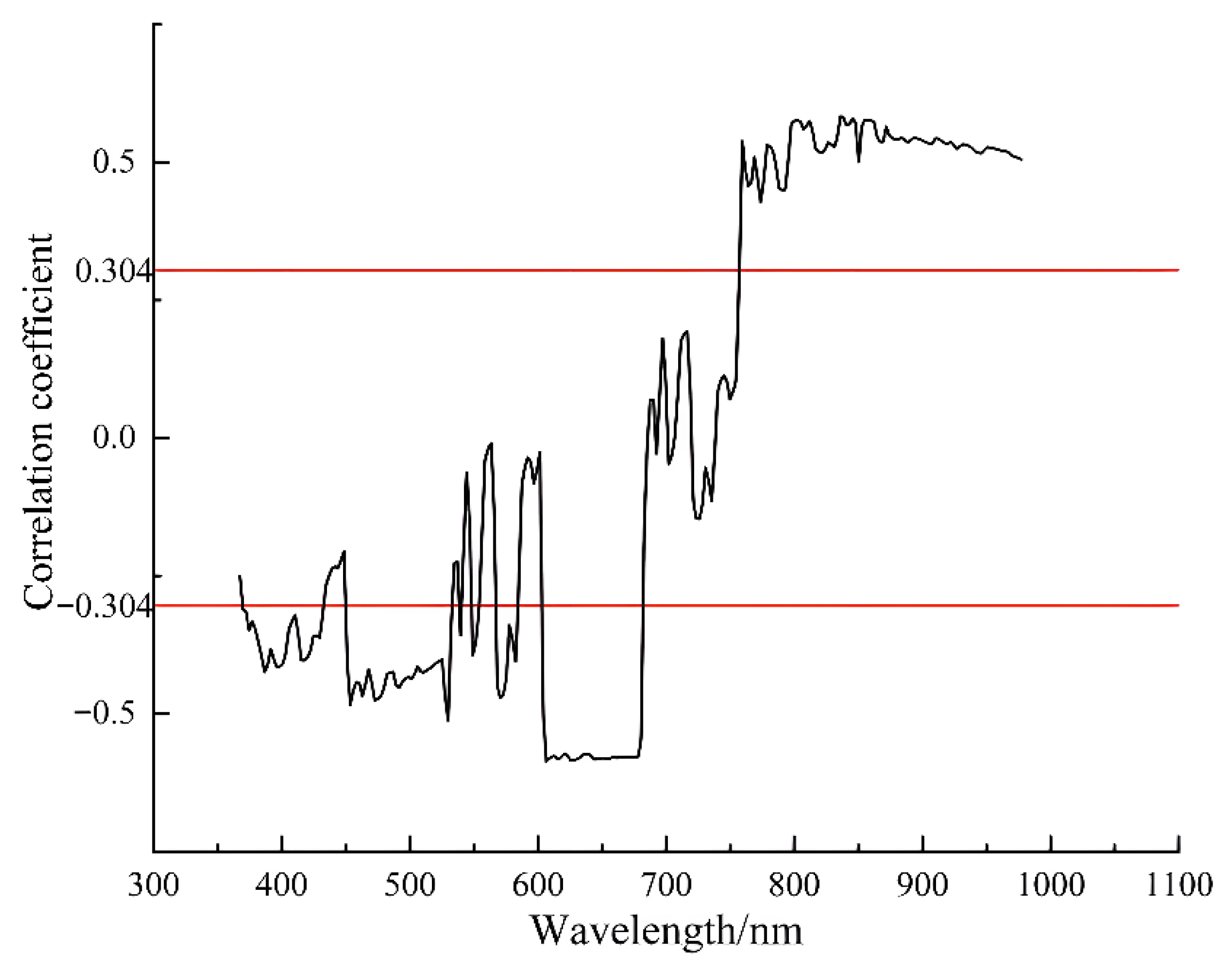 Remotesensing 15 00251 g004 Remotesensing 15 00251 g004