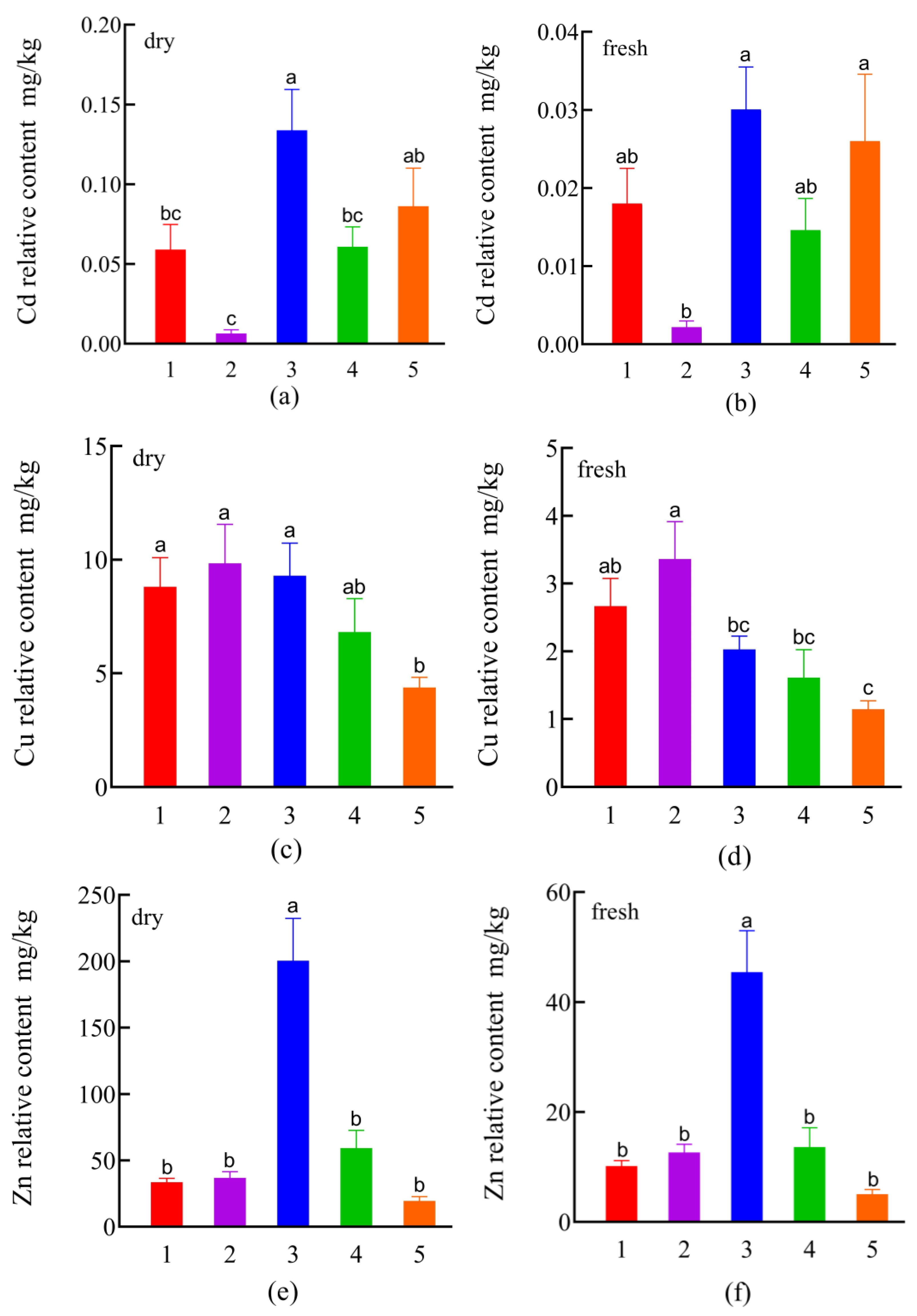 Remotesensing 15 00251 g007 Remotesensing 15 00251 g007