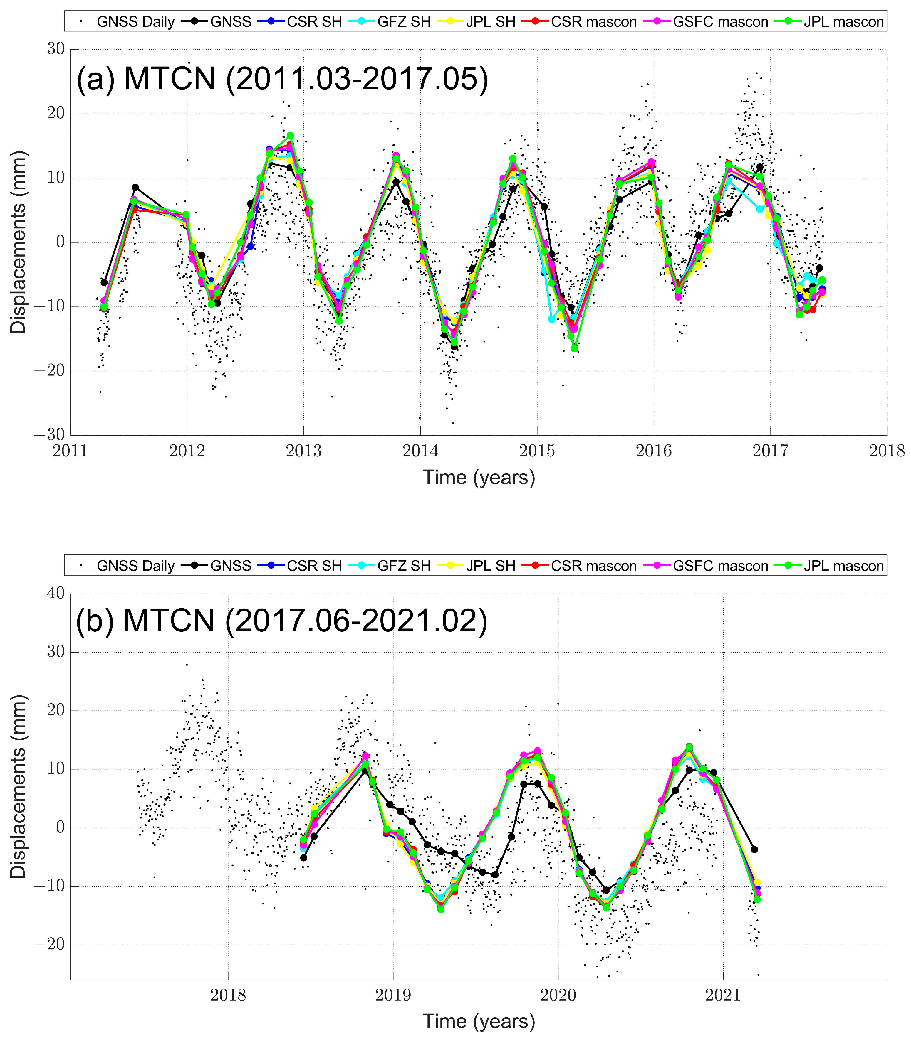 Remotesensing 15 00252 g008 Remotesensing 15 00252 g008