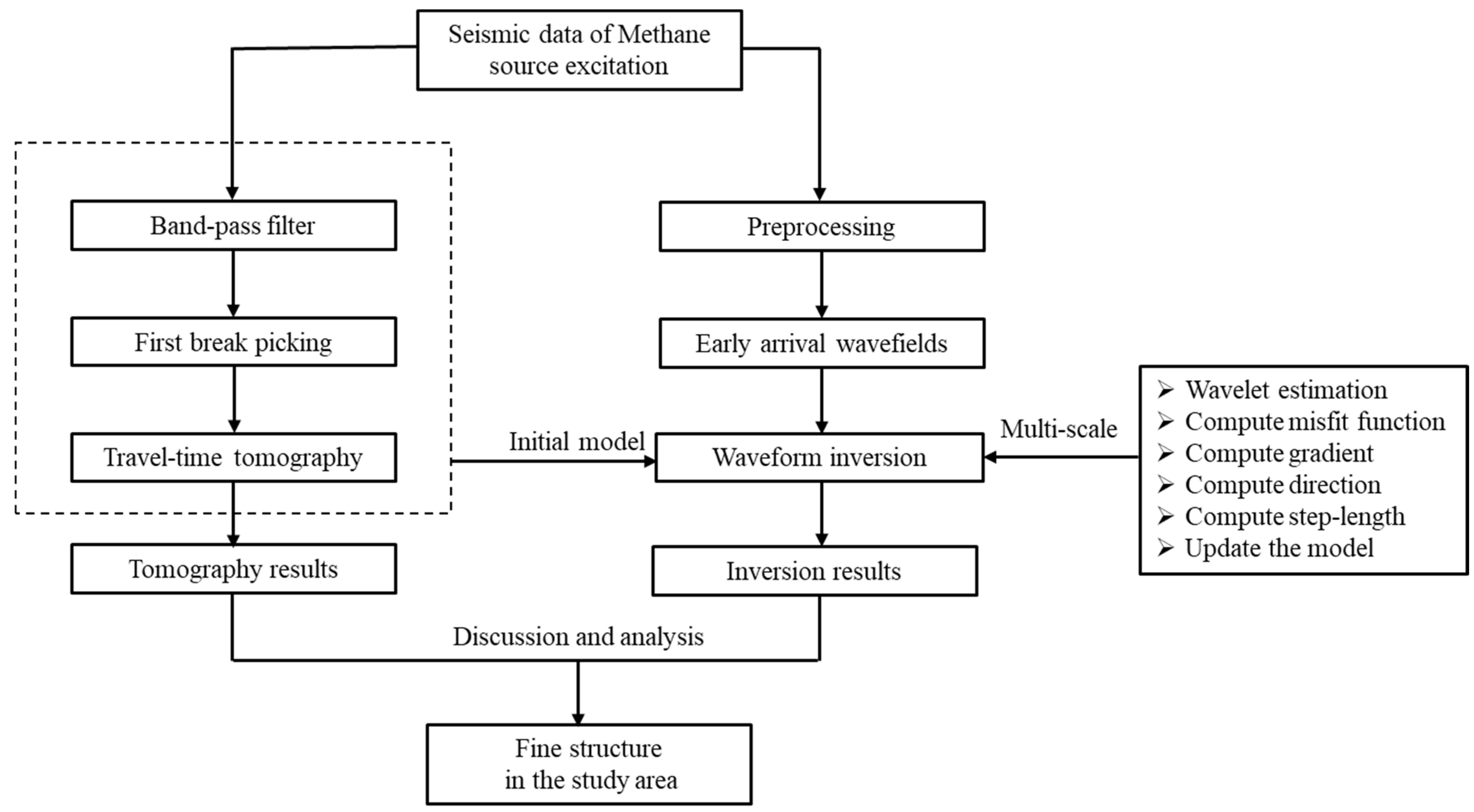 Remotesensing 15 00254 g008 Remotesensing 15 00254 g008