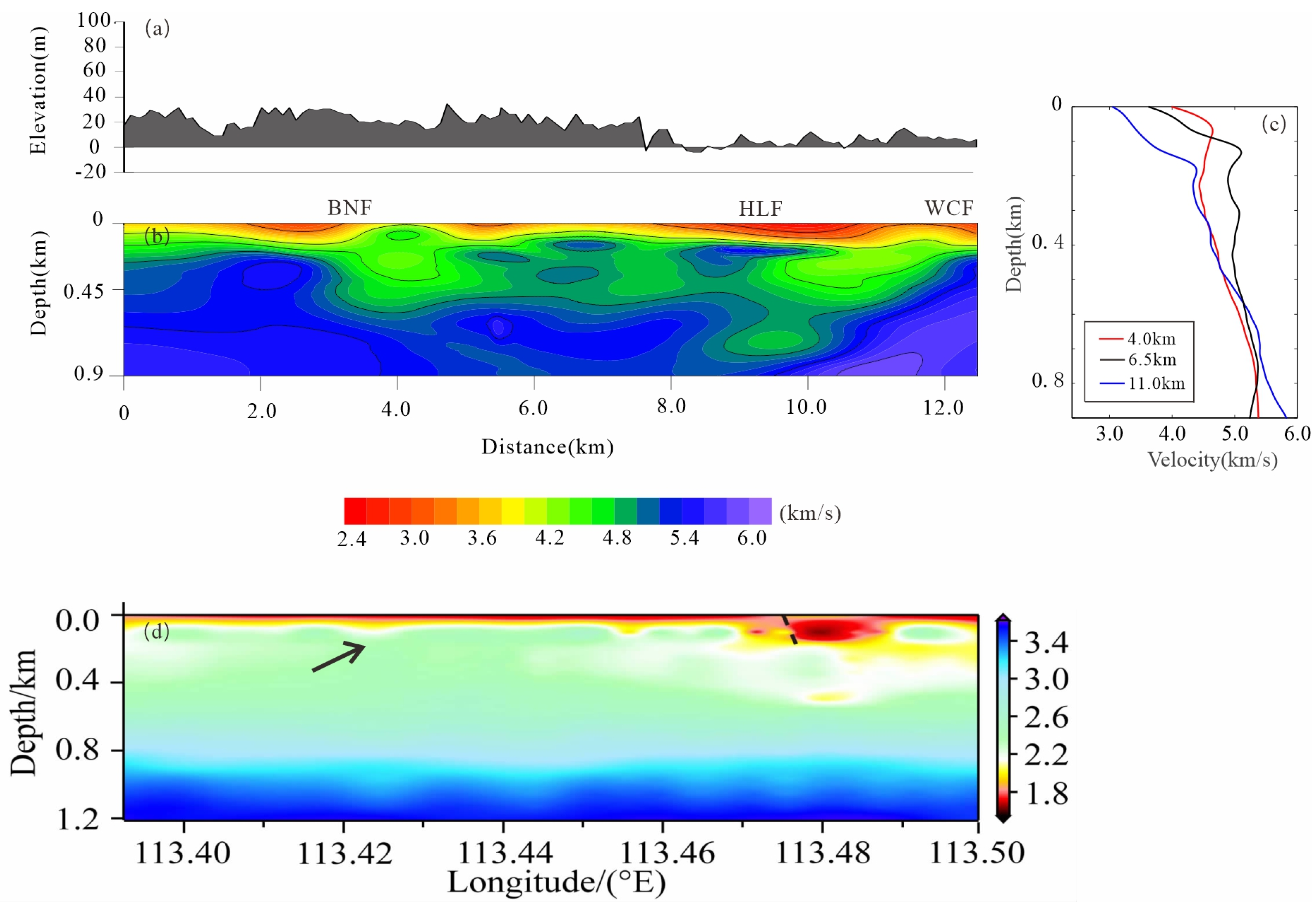 Remotesensing 15 00254 g010 Remotesensing 15 00254 g010