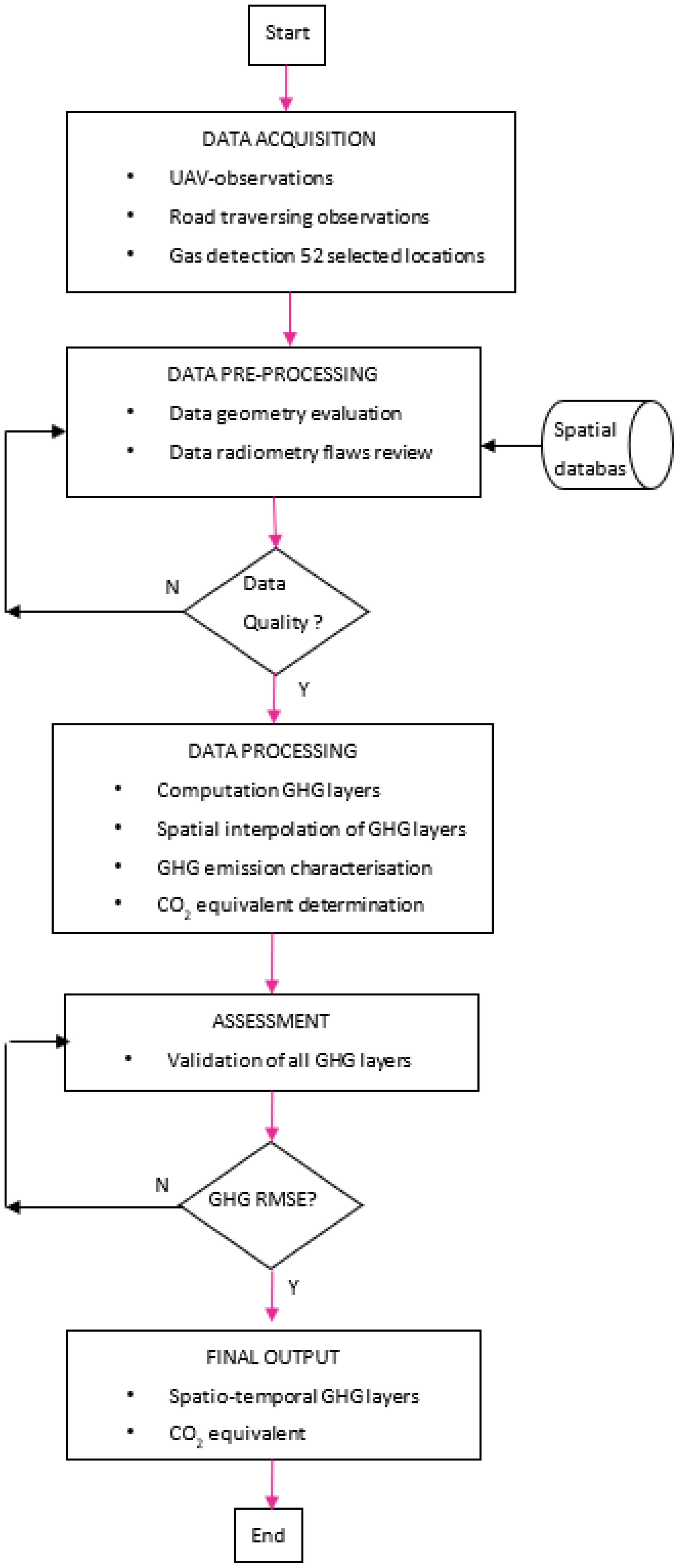 Remotesensing 15 00255 g003