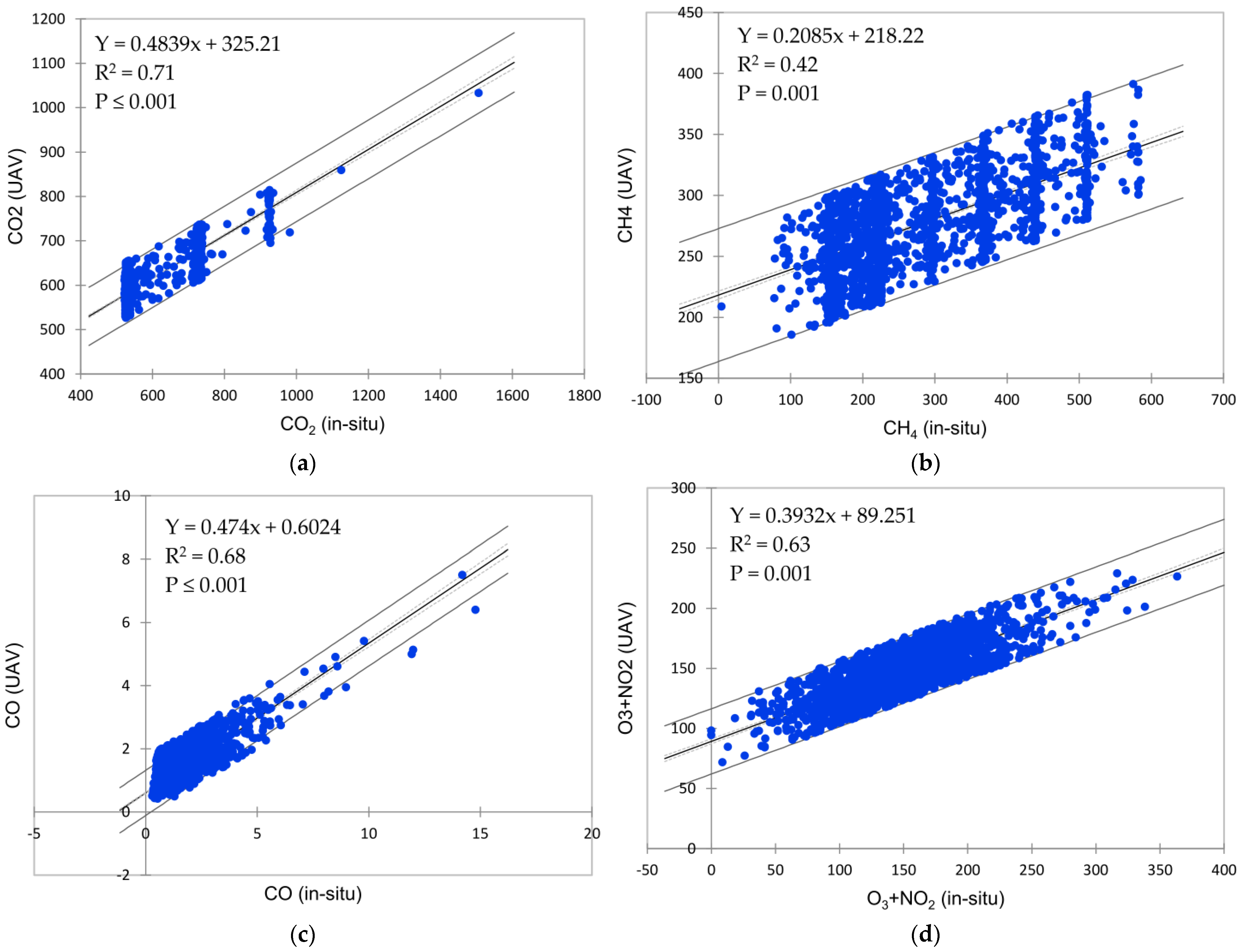 Remotesensing 15 00255 g004a