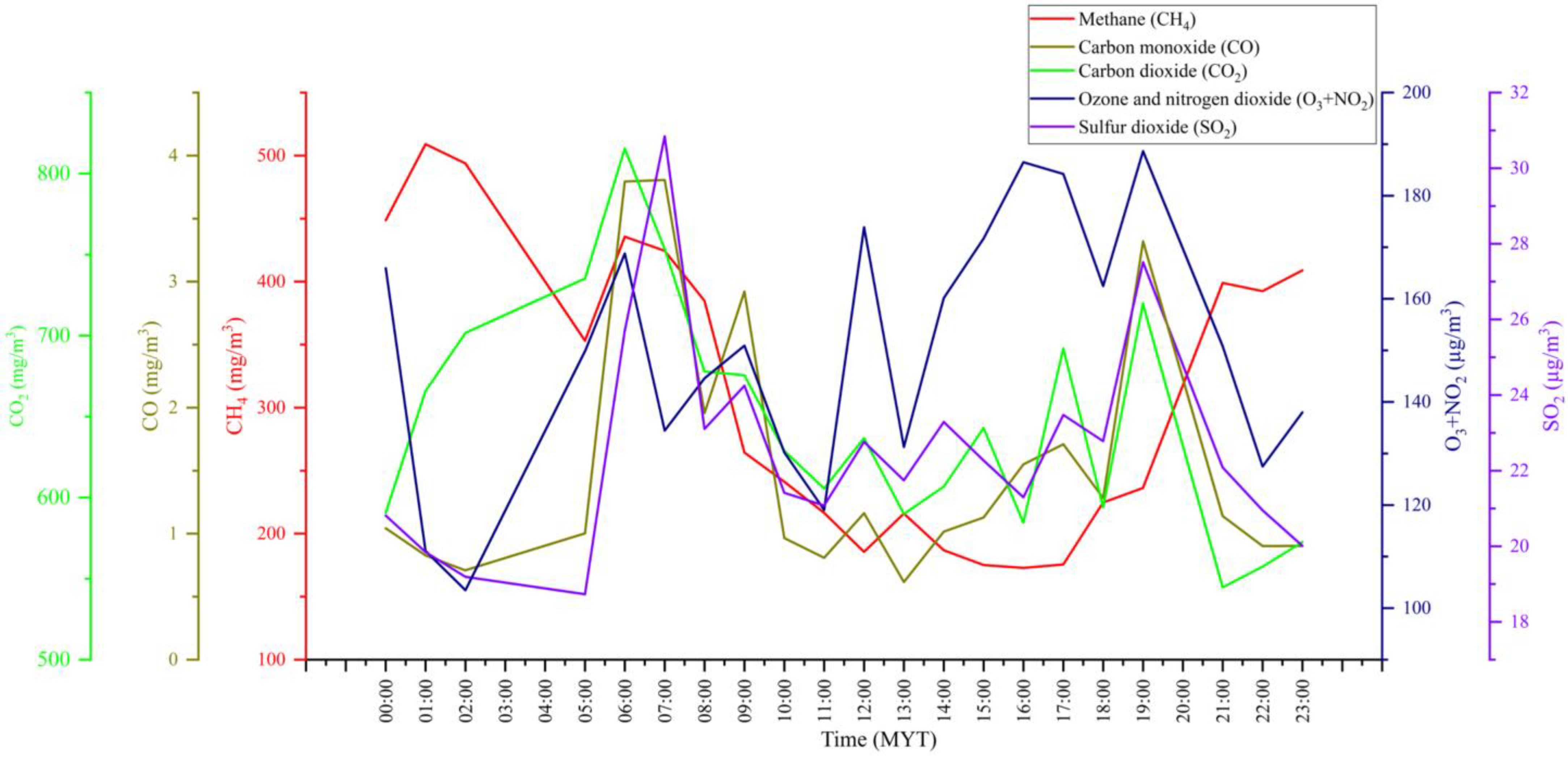 Remotesensing 15 00255 g007