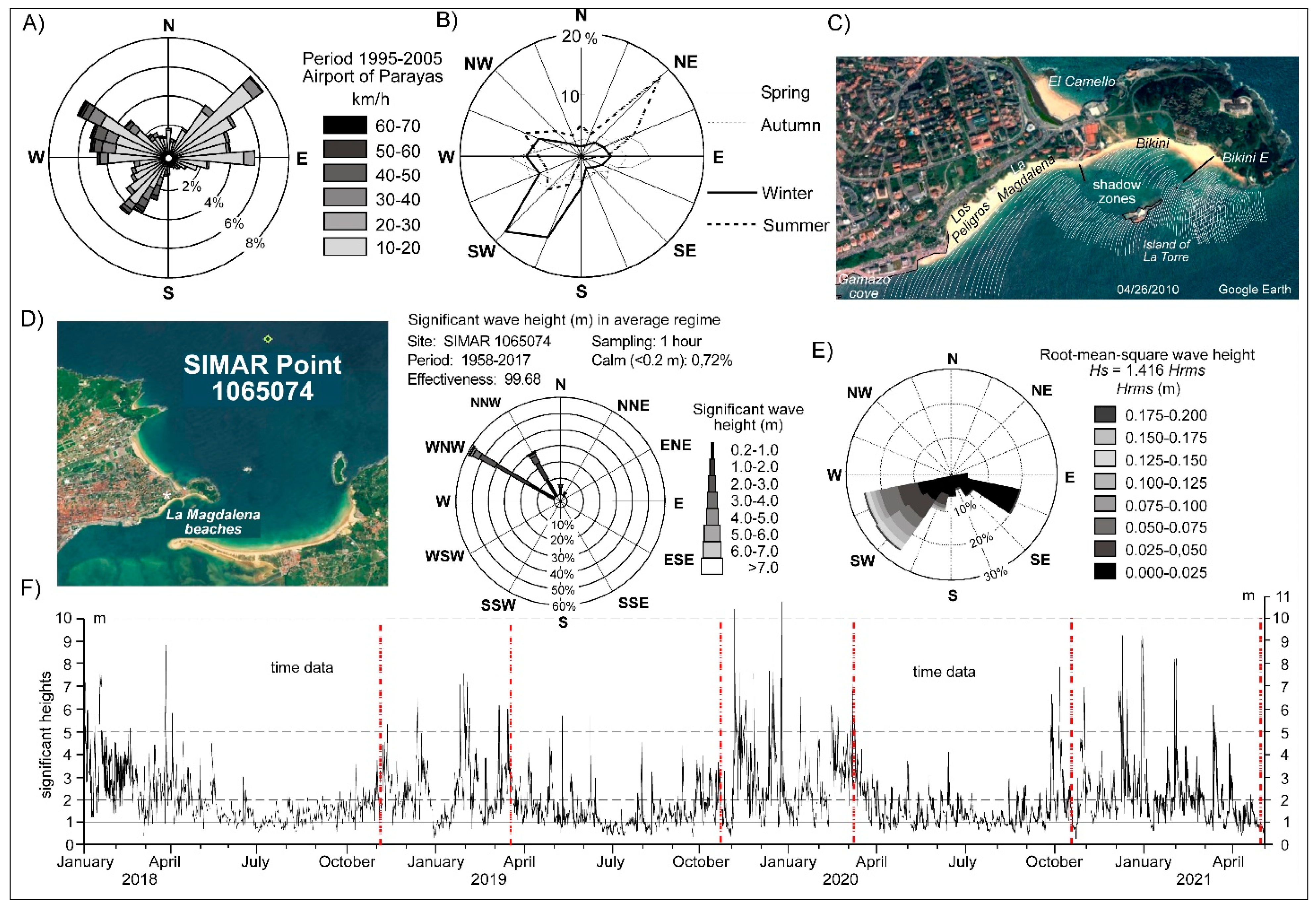 Remotesensing 15 00256 g002 Remotesensing 15 00256 g002