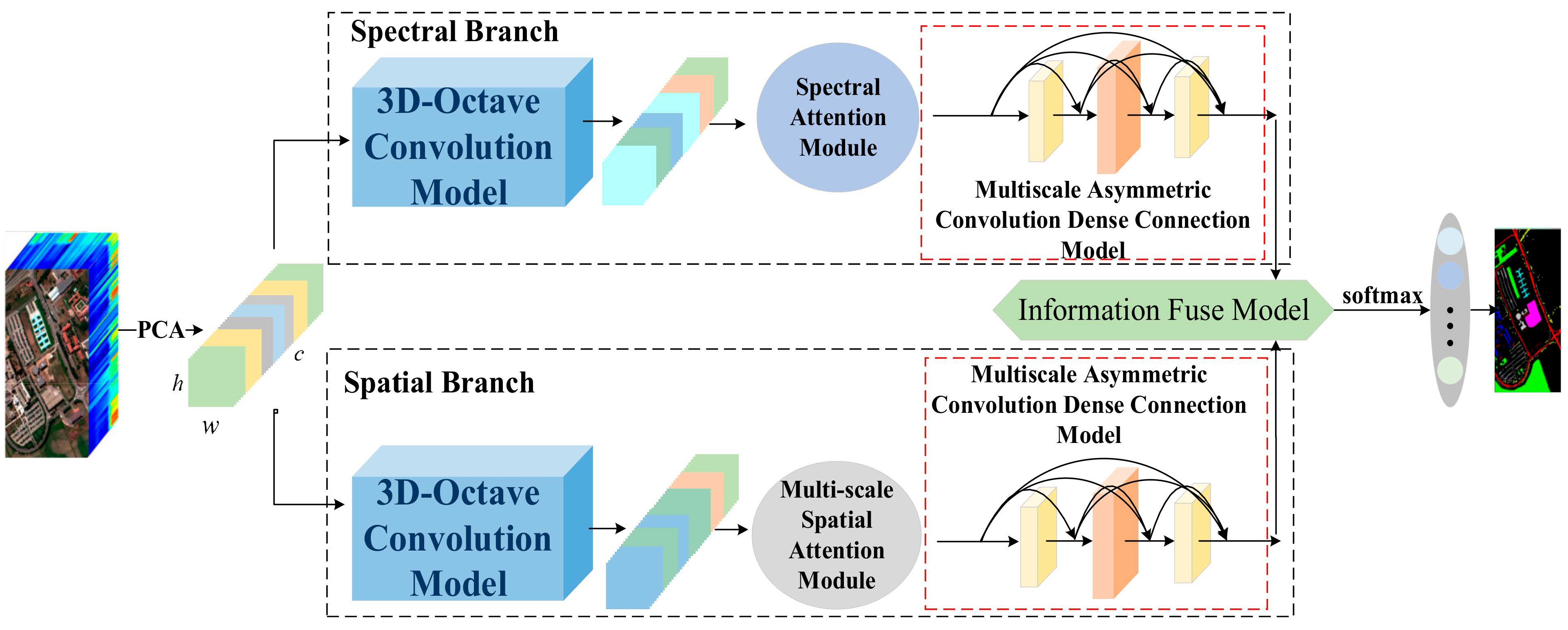 Remotesensing 15 00257 g001
