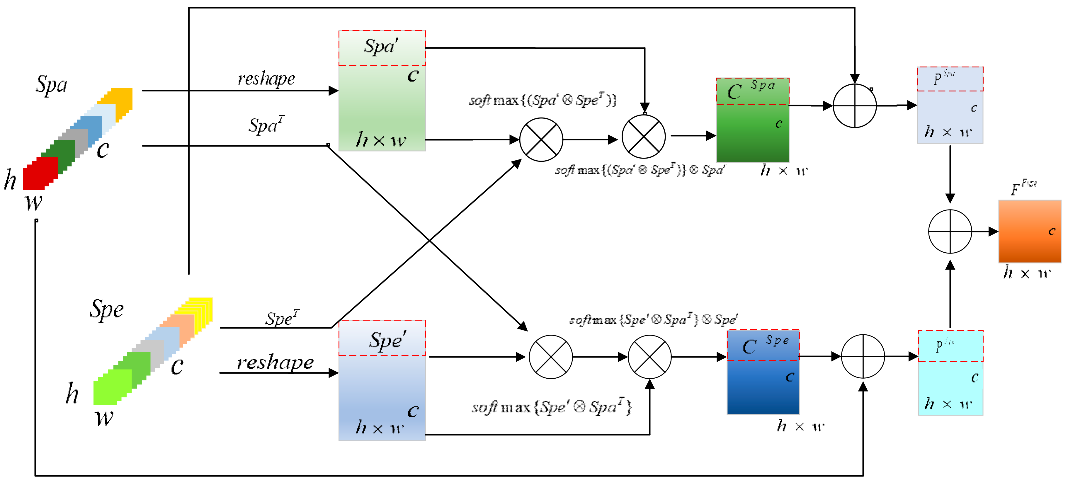 Remotesensing 15 00257 g007