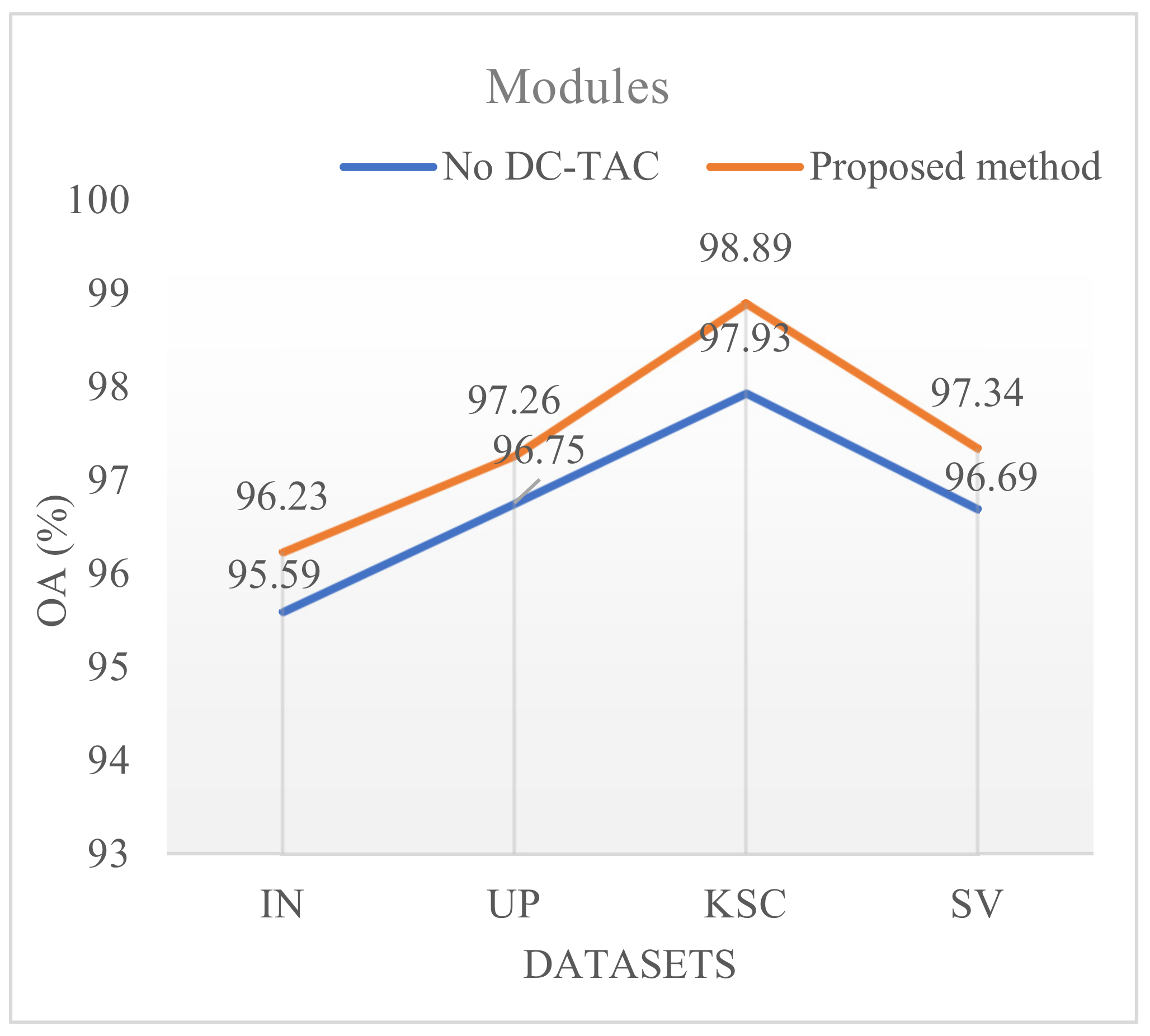Remotesensing 15 00257 g013