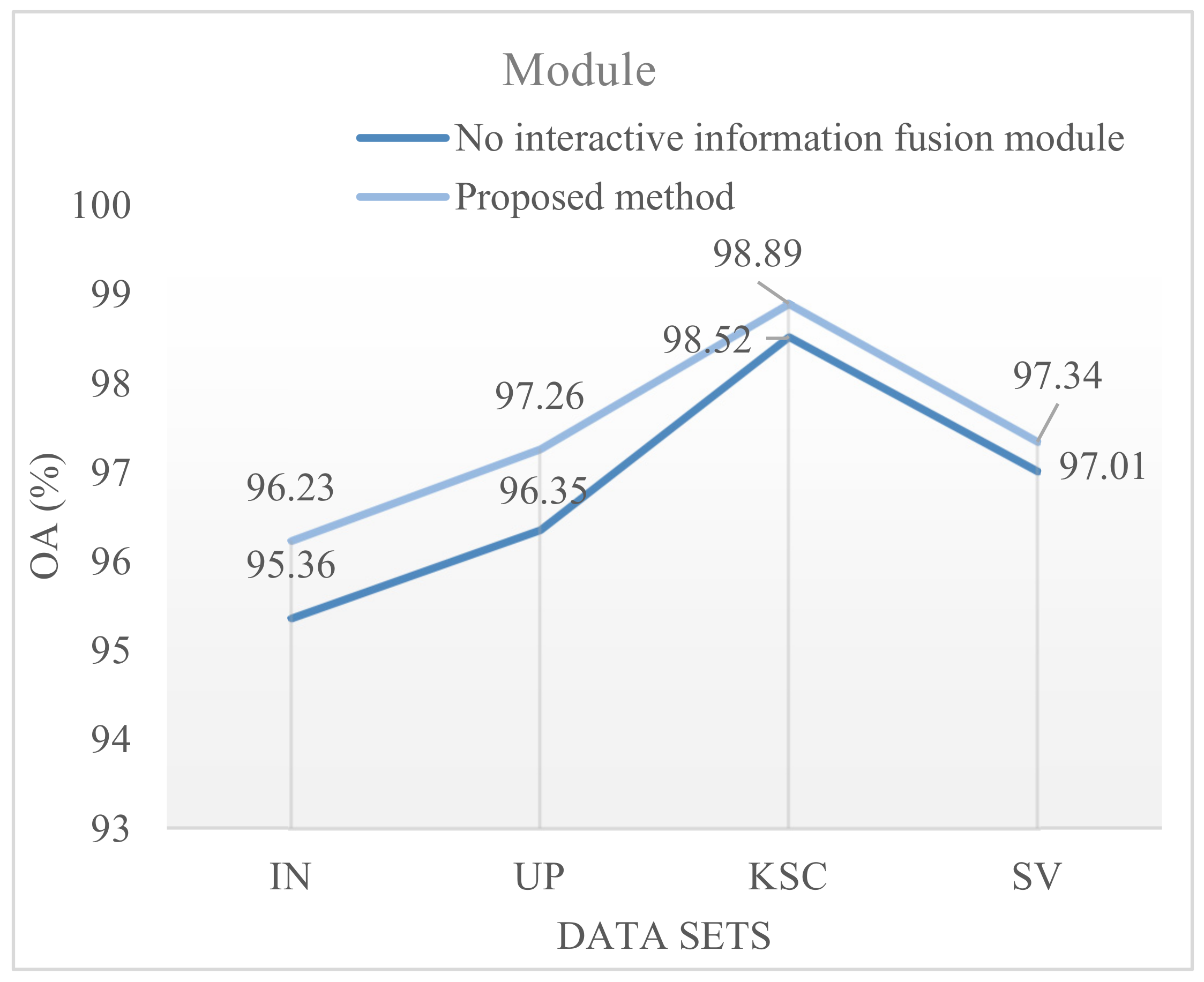 Remotesensing 15 00257 g014