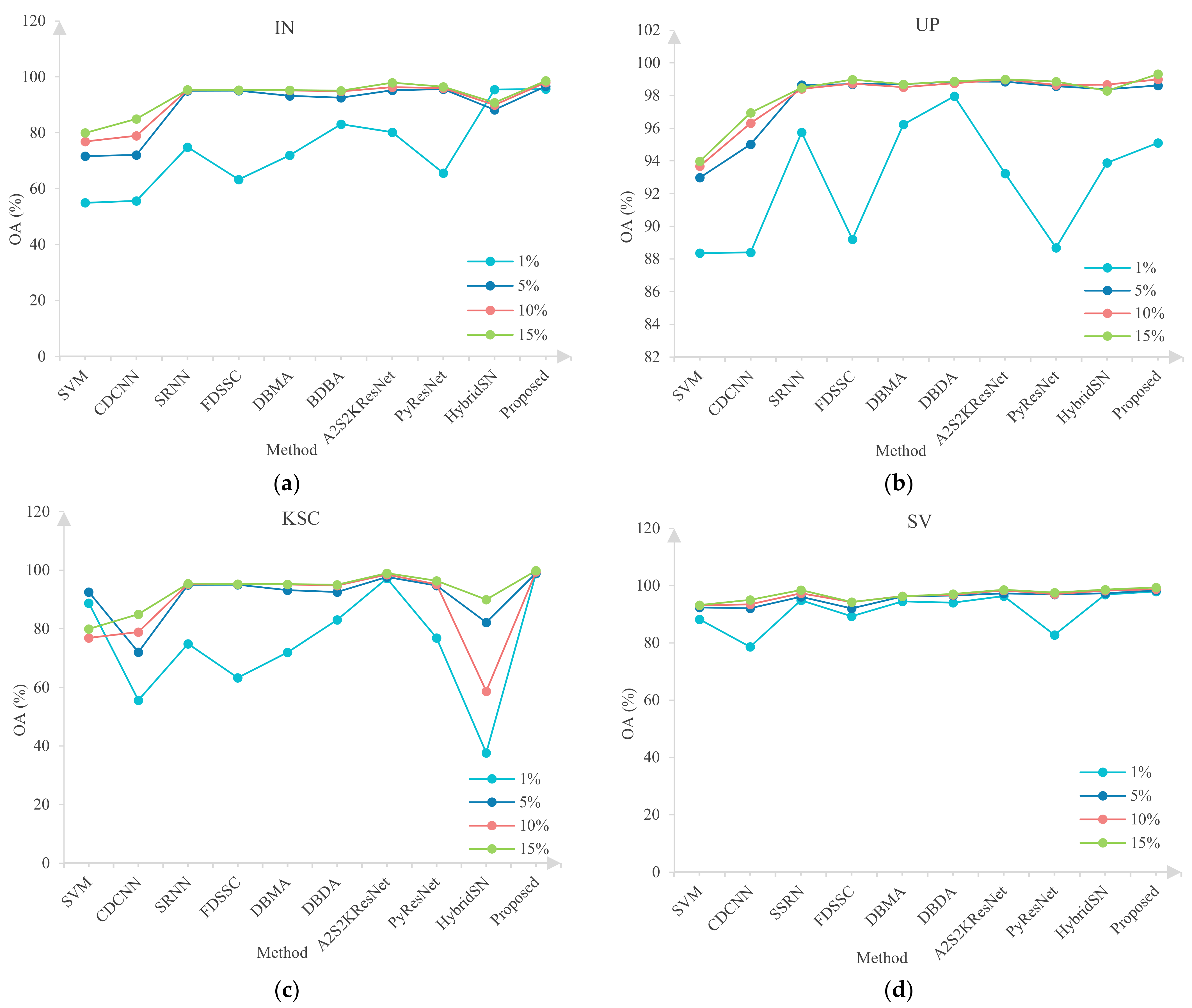 Remotesensing 15 00257 g015