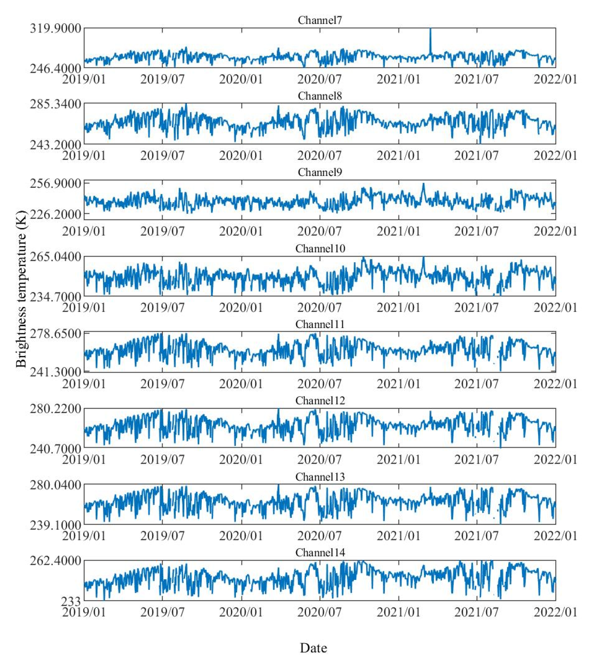 Remotesensing 15 00259 g003 Remotesensing 15 00259 g003