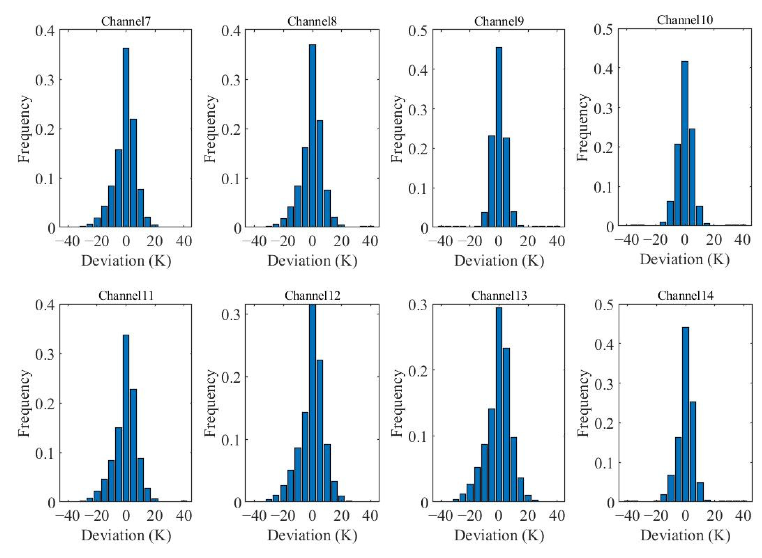 Remotesensing 15 00259 g007 Remotesensing 15 00259 g007