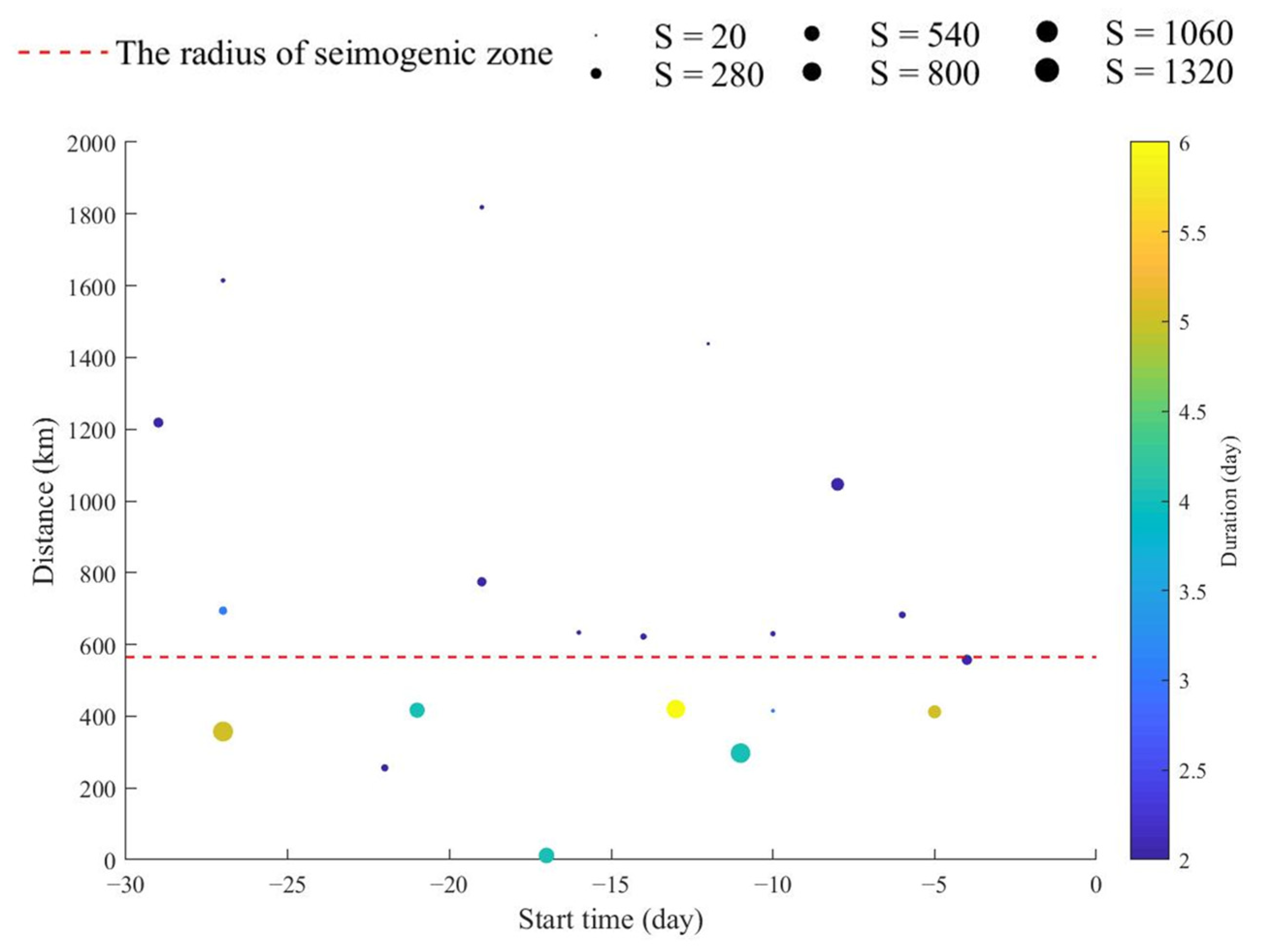 Remotesensing 15 00259 g009 Remotesensing 15 00259 g009