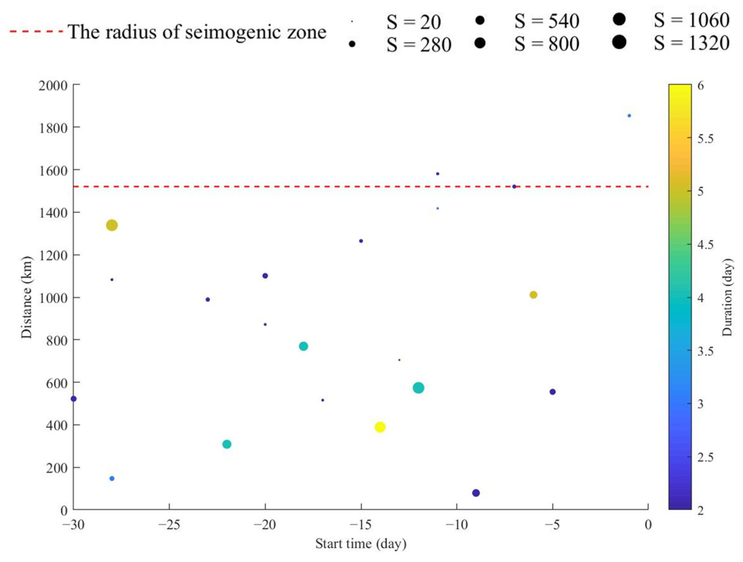 Remotesensing 15 00259 g010 Remotesensing 15 00259 g010