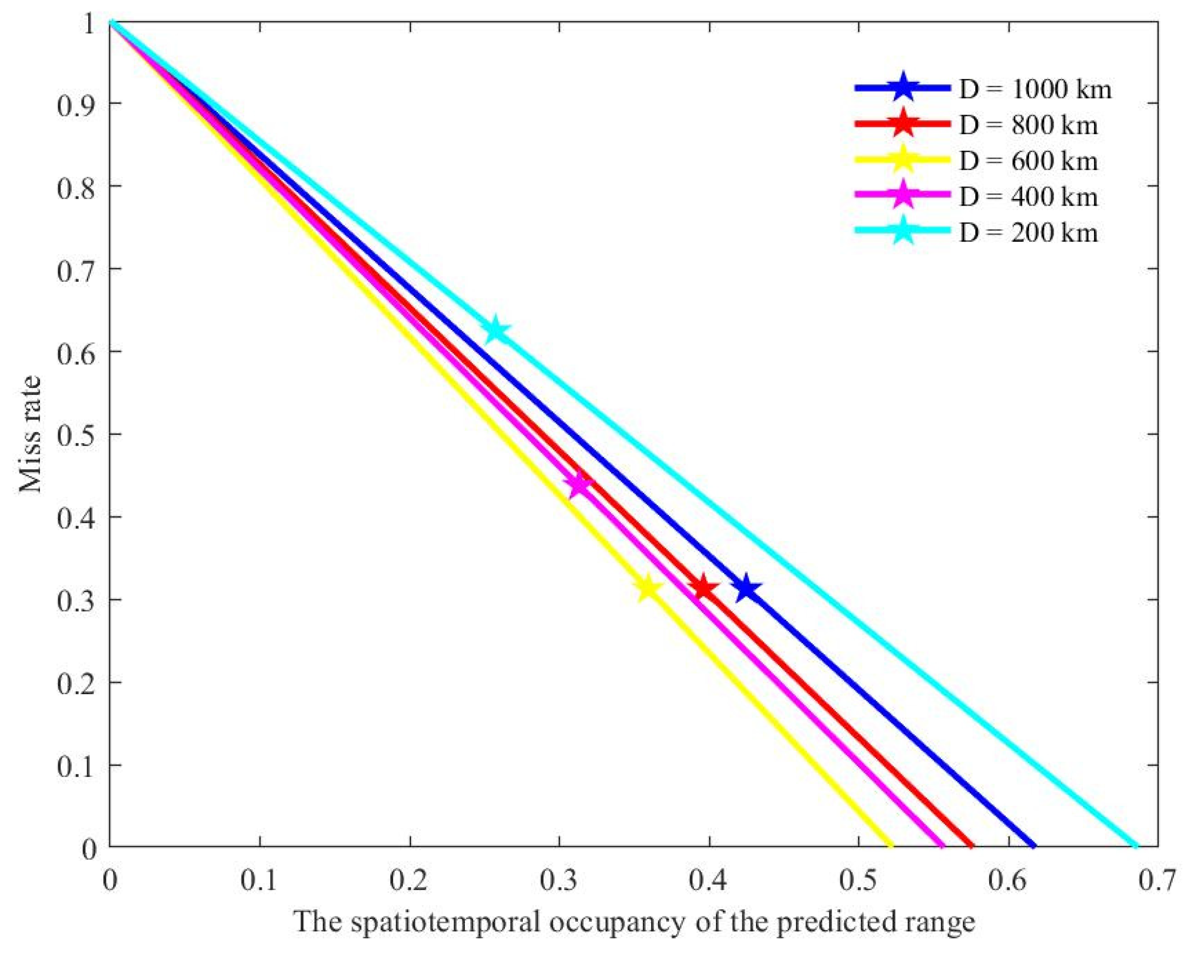 Remotesensing 15 00259 g011 Remotesensing 15 00259 g011