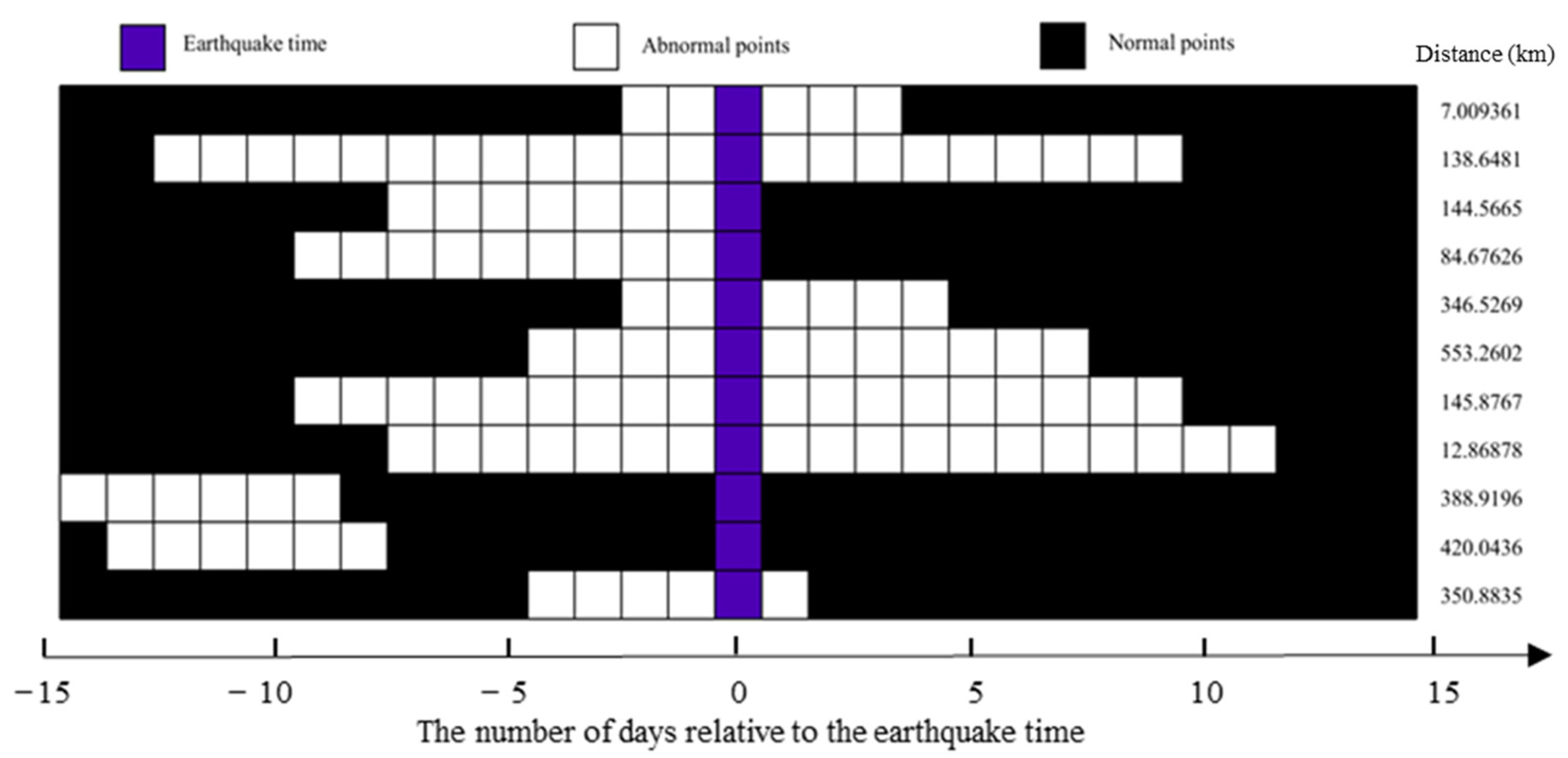 Remotesensing 15 00259 g012 Remotesensing 15 00259 g012