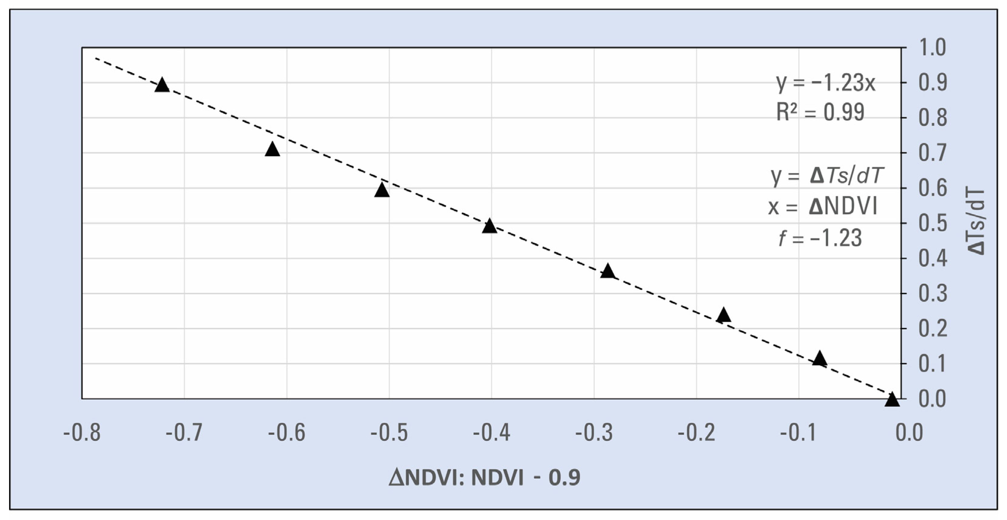 Remotesensing 15 00260 g004 Remotesensing 15 00260 g004