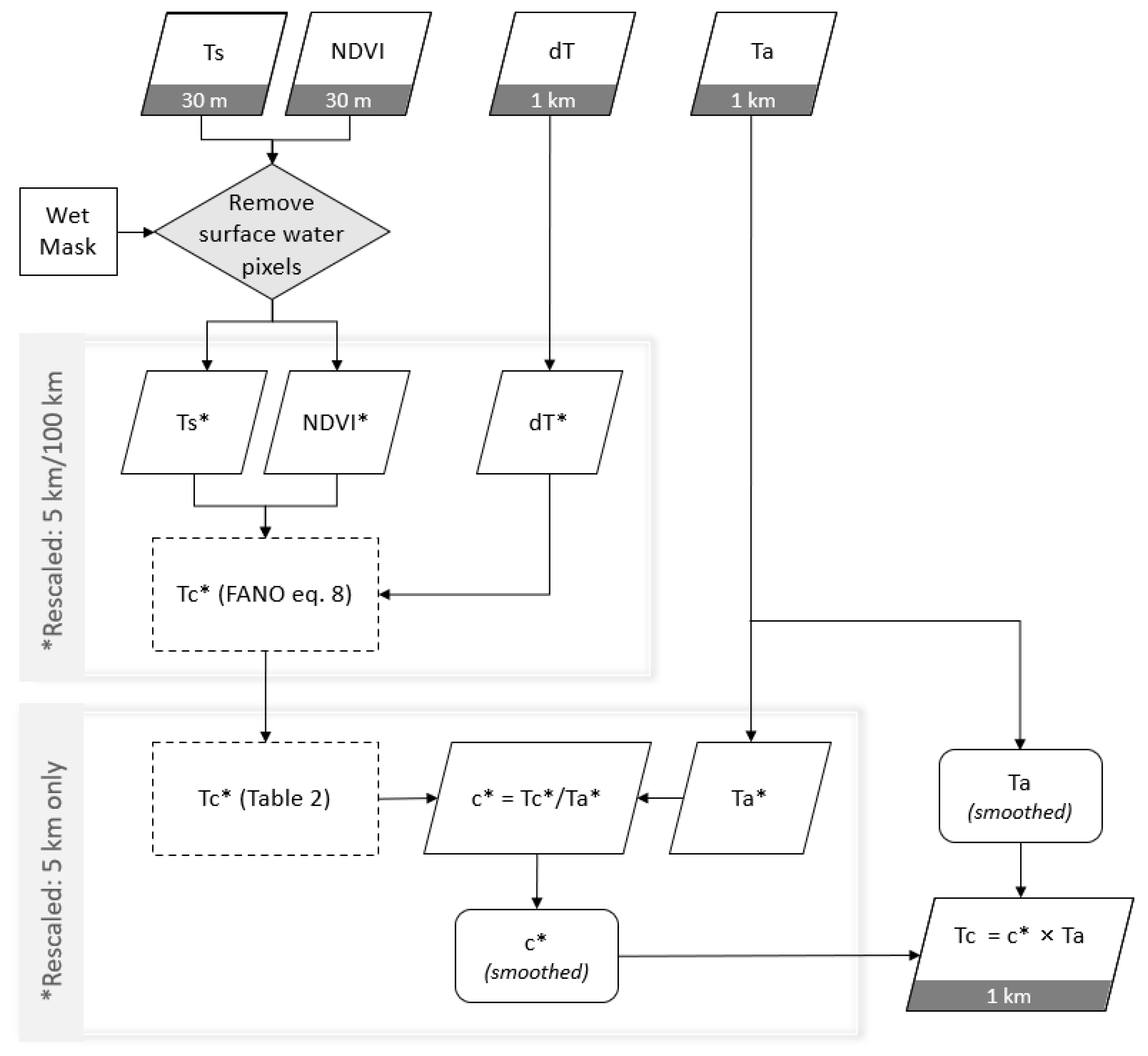 Remotesensing 15 00260 g005 Remotesensing 15 00260 g005