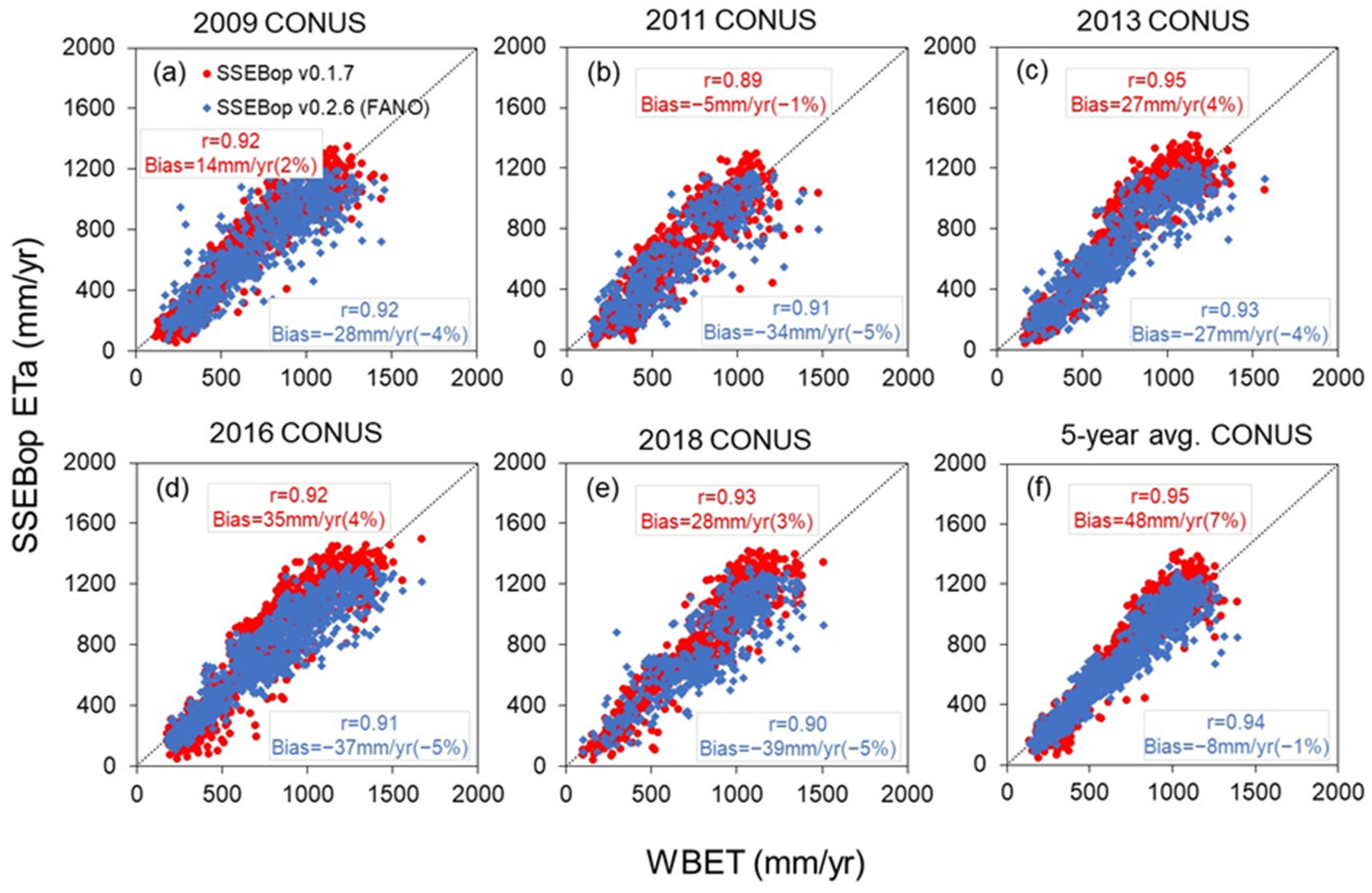 Remotesensing 15 00260 g007 Remotesensing 15 00260 g007