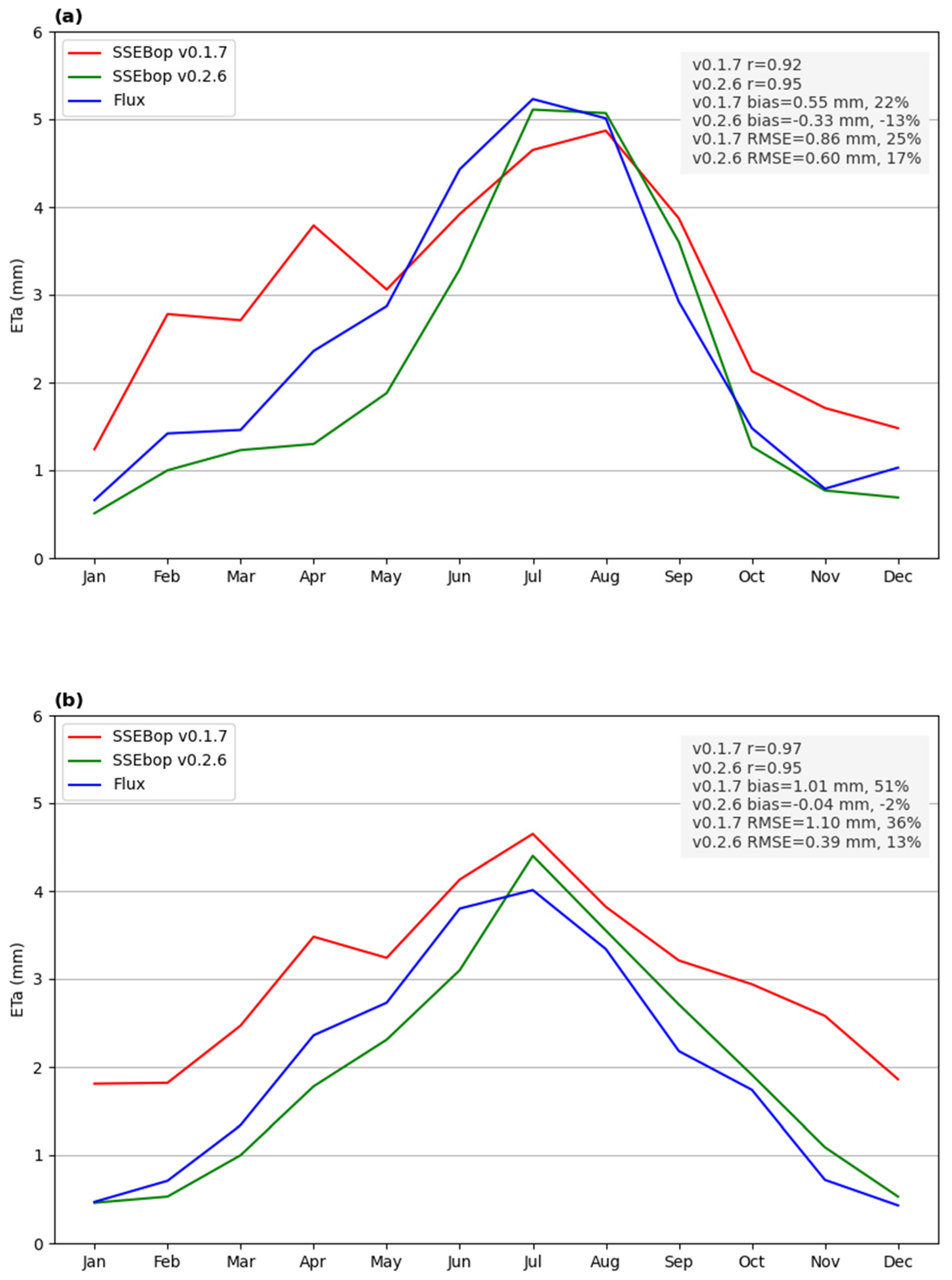 Remotesensing 15 00260 g009 Remotesensing 15 00260 g009