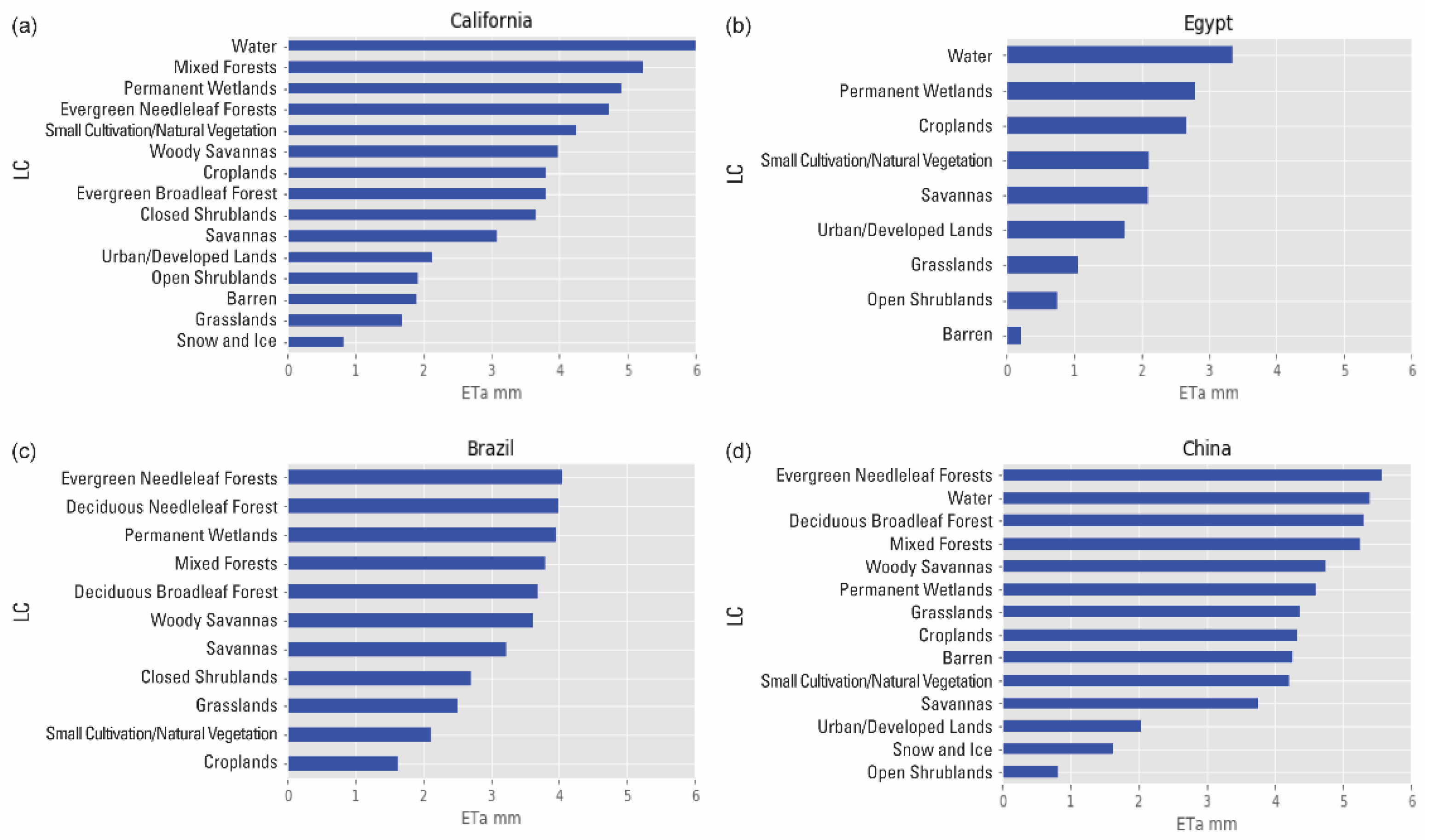 Remotesensing 15 00260 g011 Remotesensing 15 00260 g011