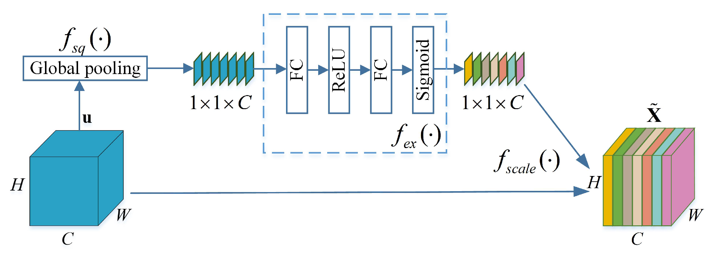 Remotesensing 15 00261 g002
