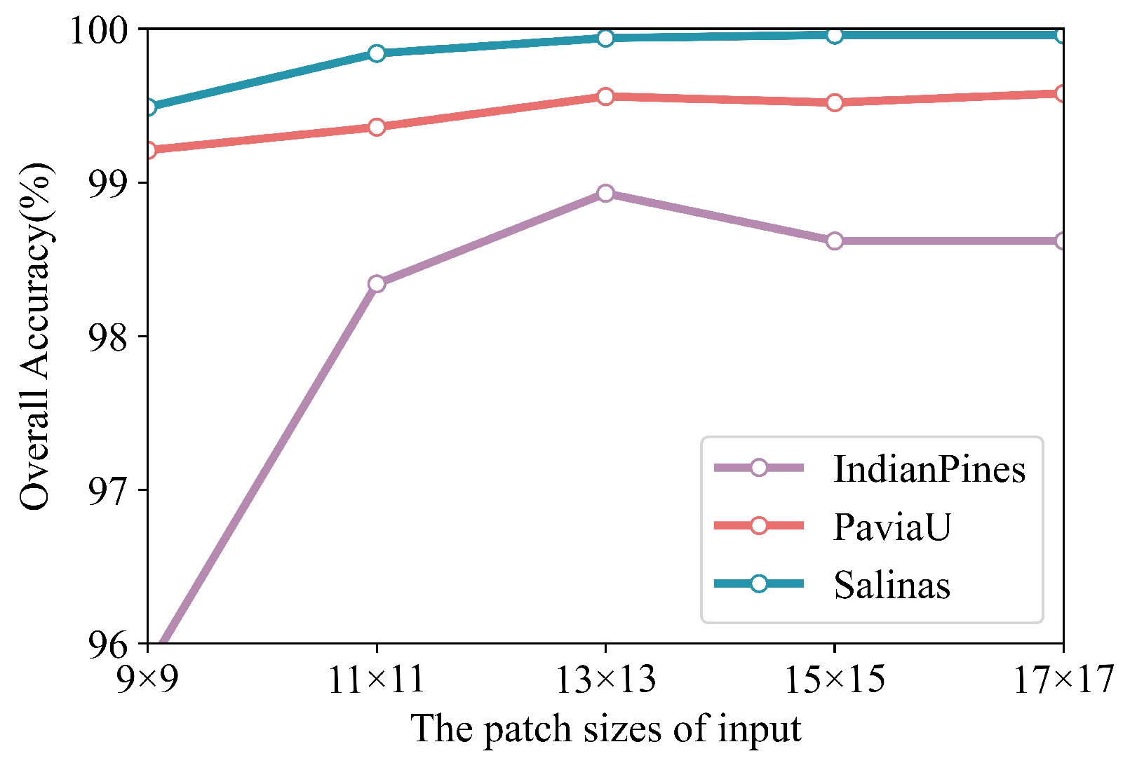 Remotesensing 15 00261 g009