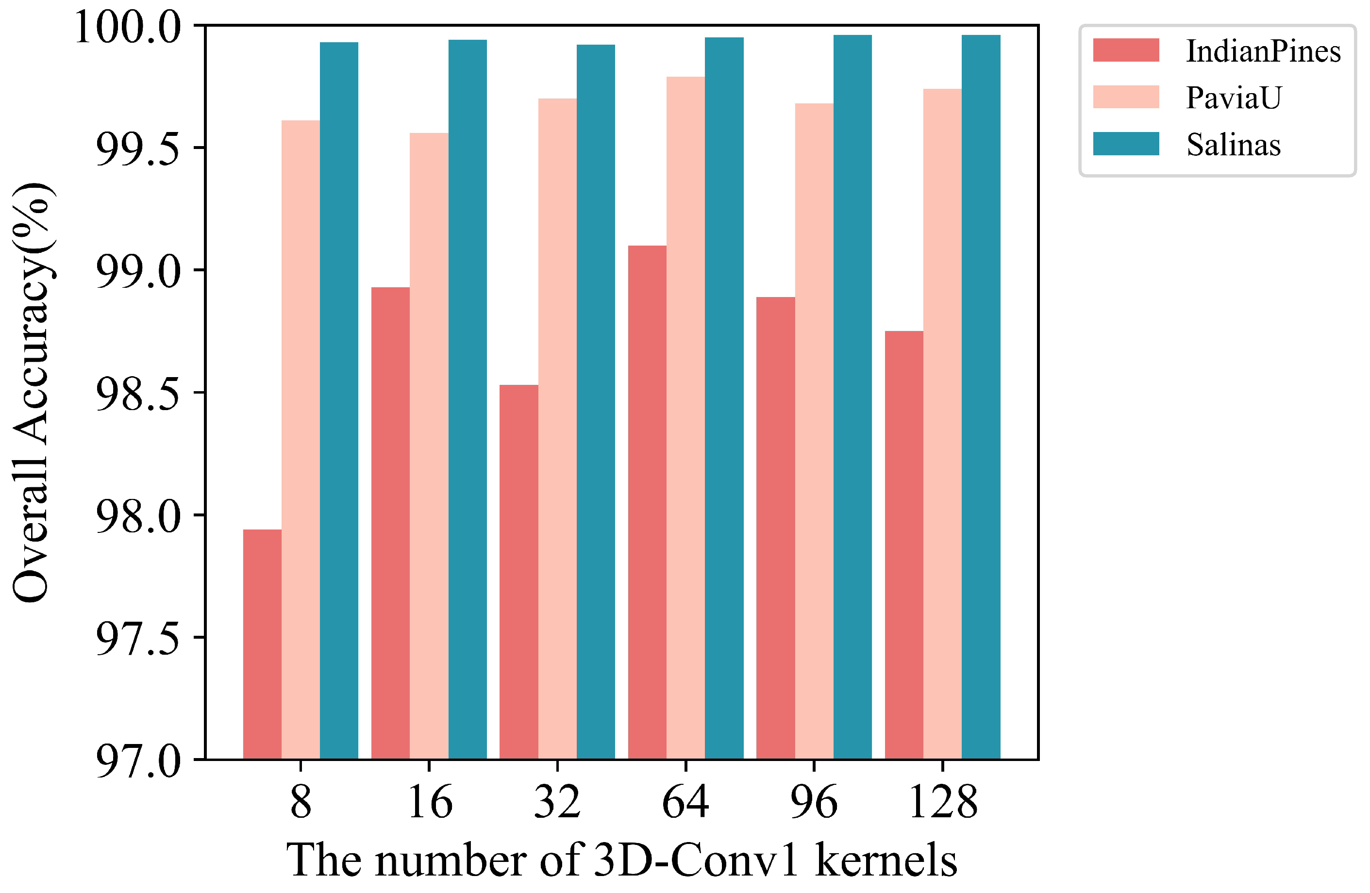 Remotesensing 15 00261 g010