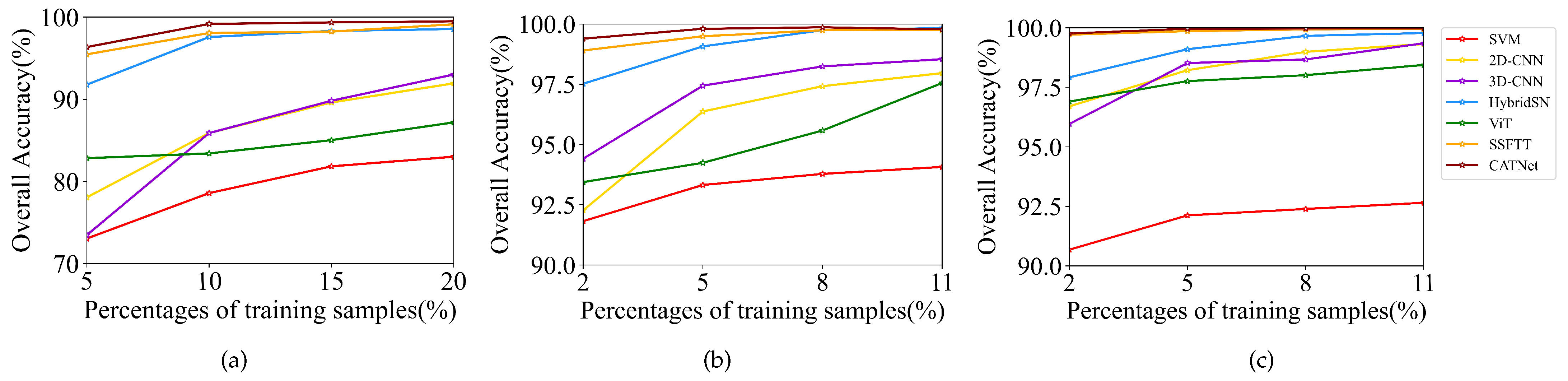 Remotesensing 15 00261 g015