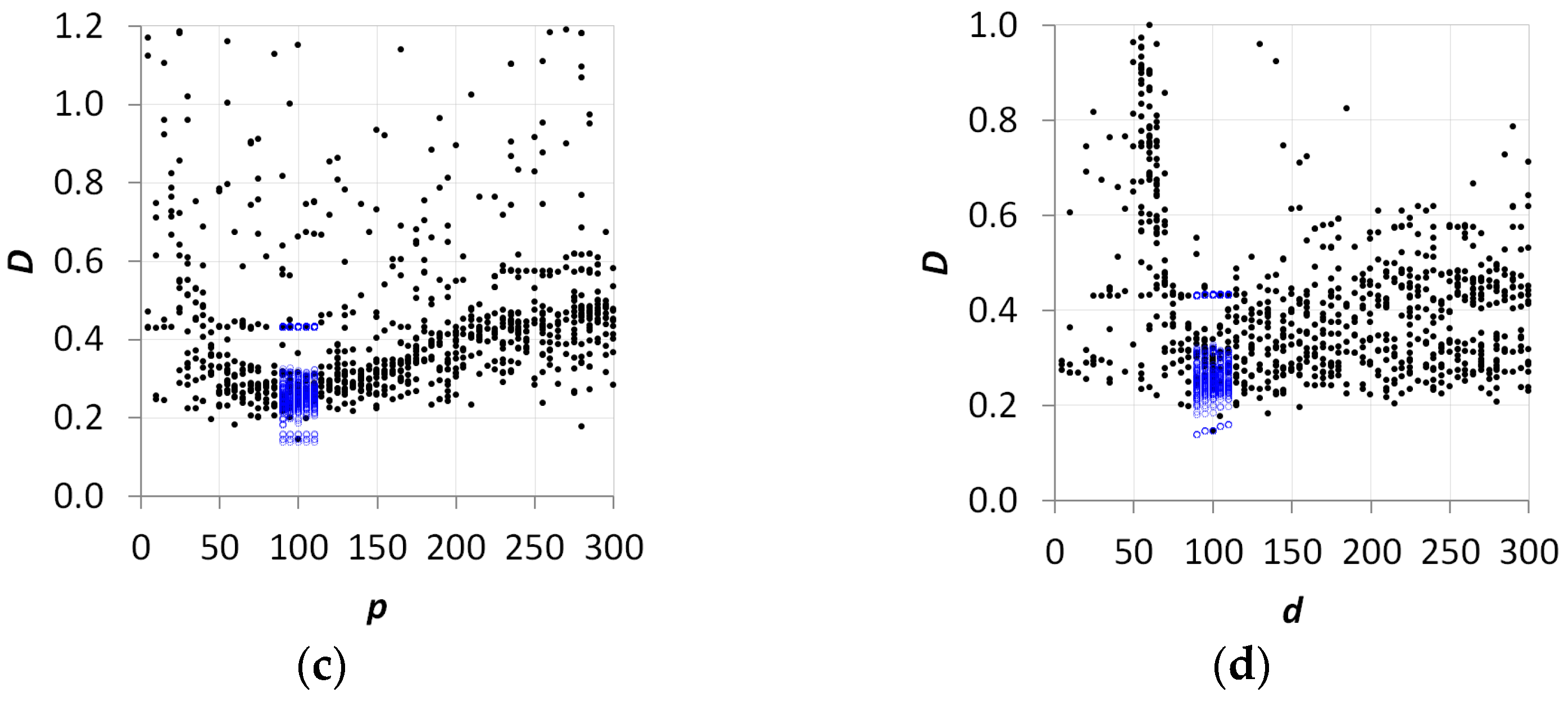 Remotesensing 15 00262 g005b