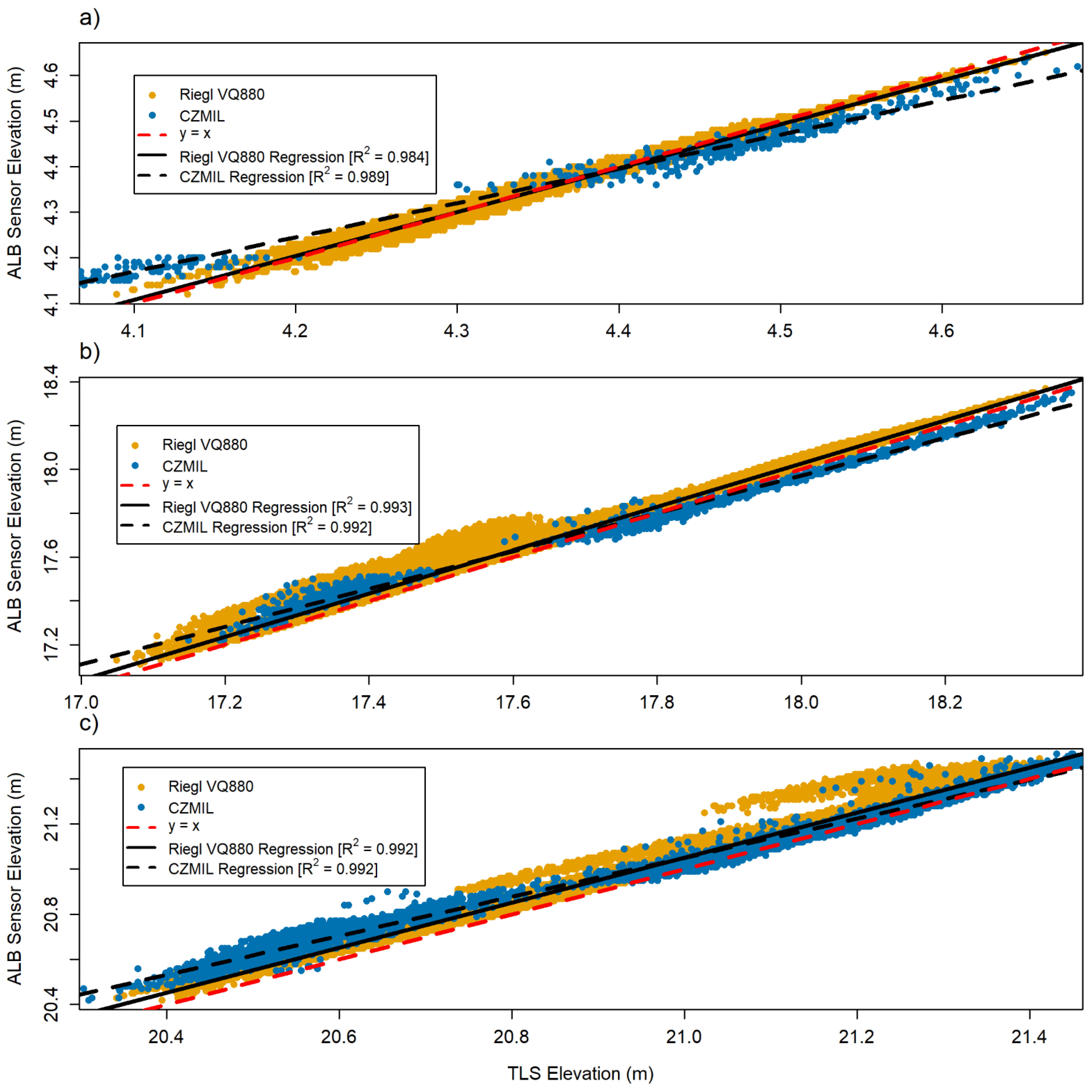 Remotesensing 15 00263 g004 Remotesensing 15 00263 g004