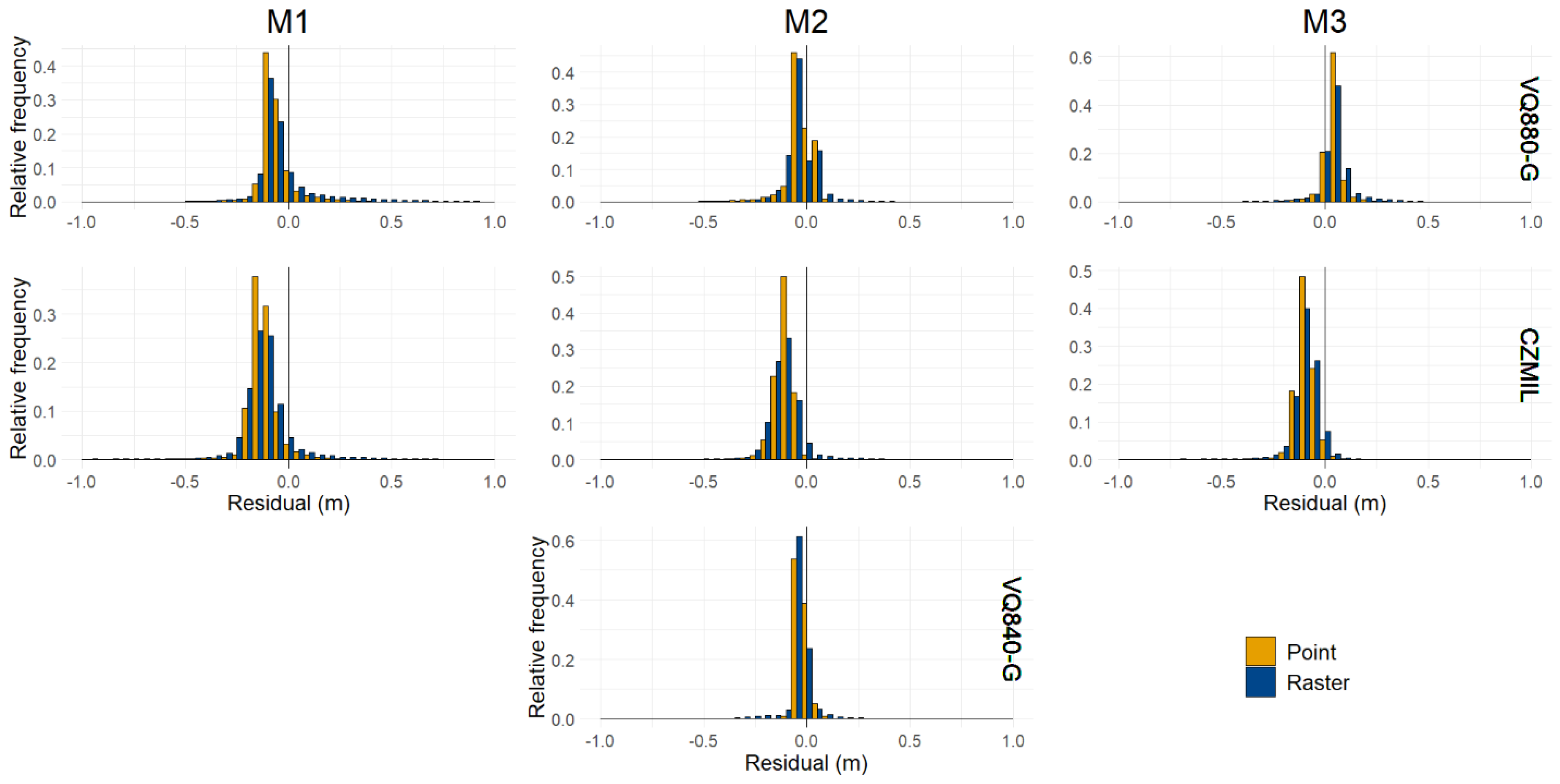 Remotesensing 15 00263 g007 Remotesensing 15 00263 g007